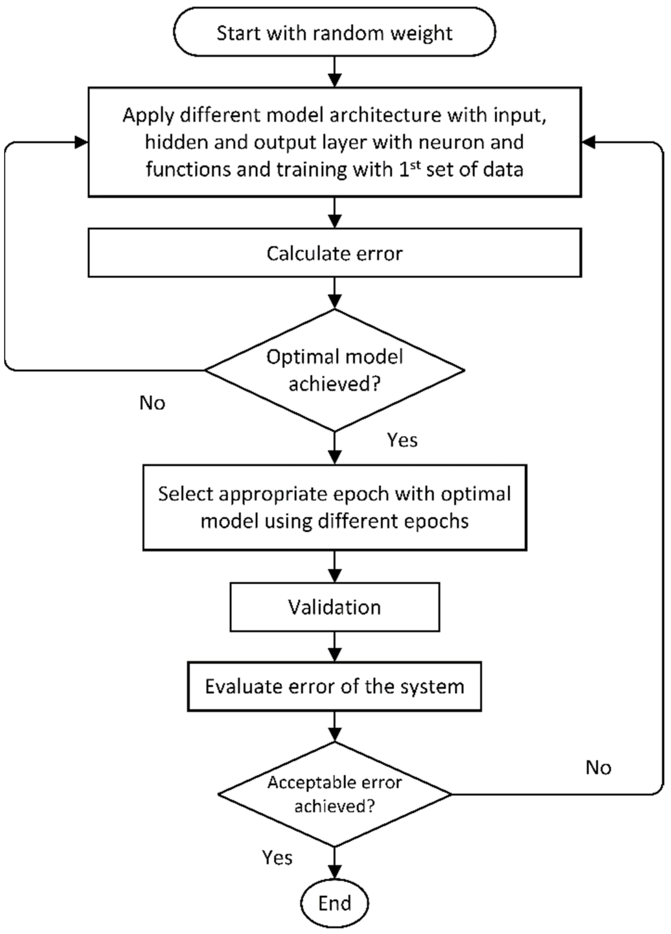 Sustainability 15 08380 g008