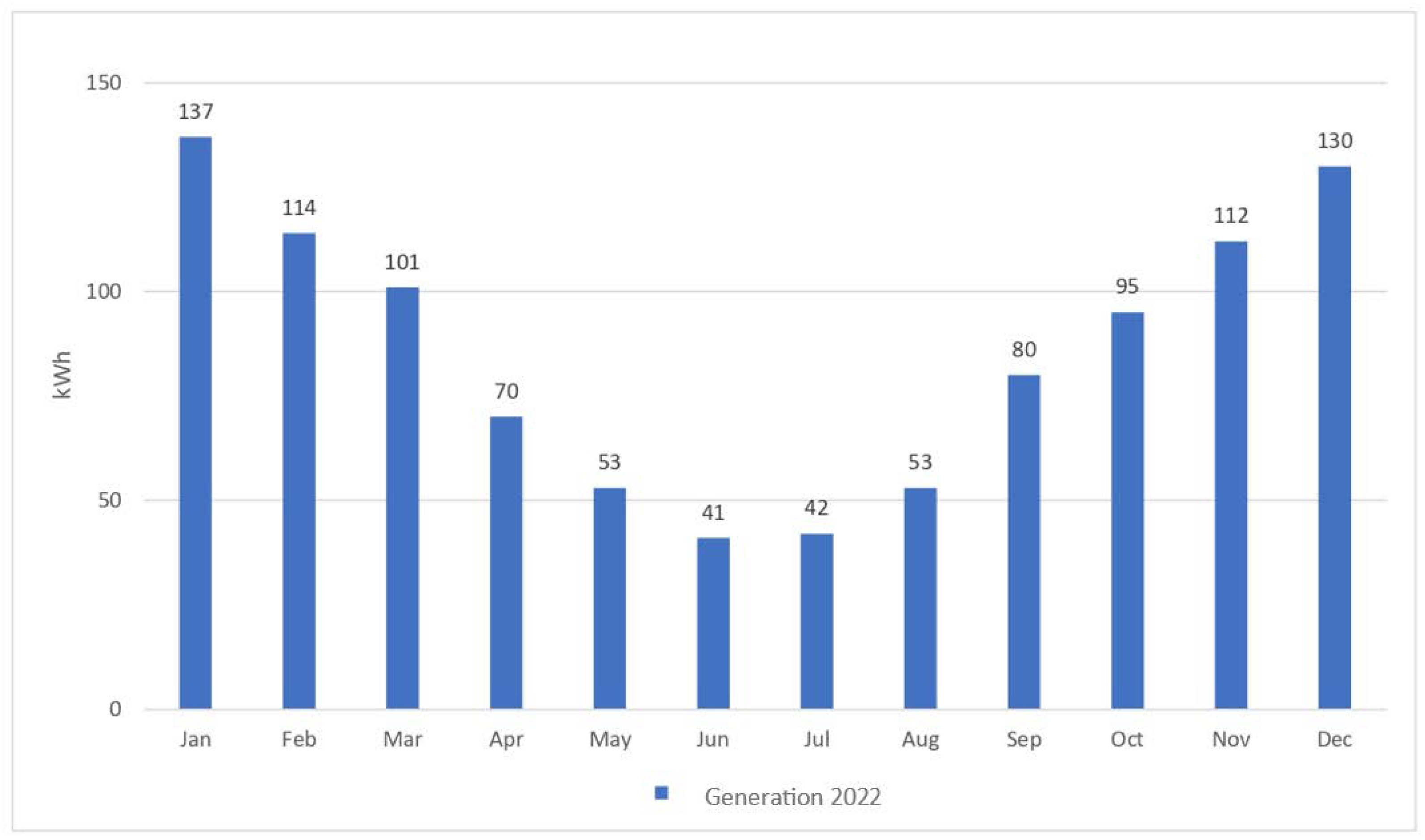 Sustainability 15 08386 g008