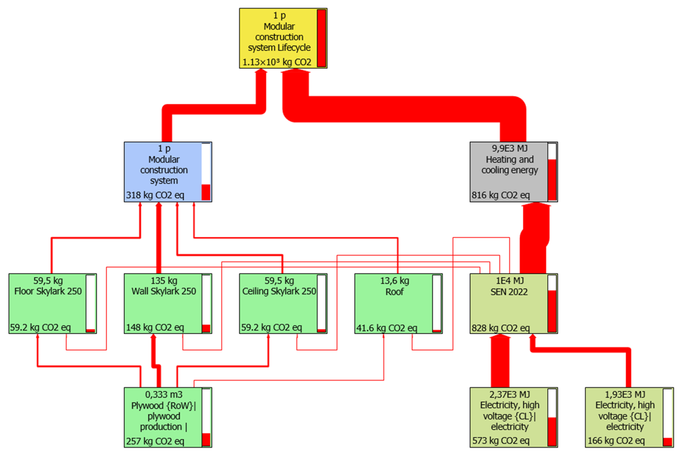 Sustainability 15 08386 g009