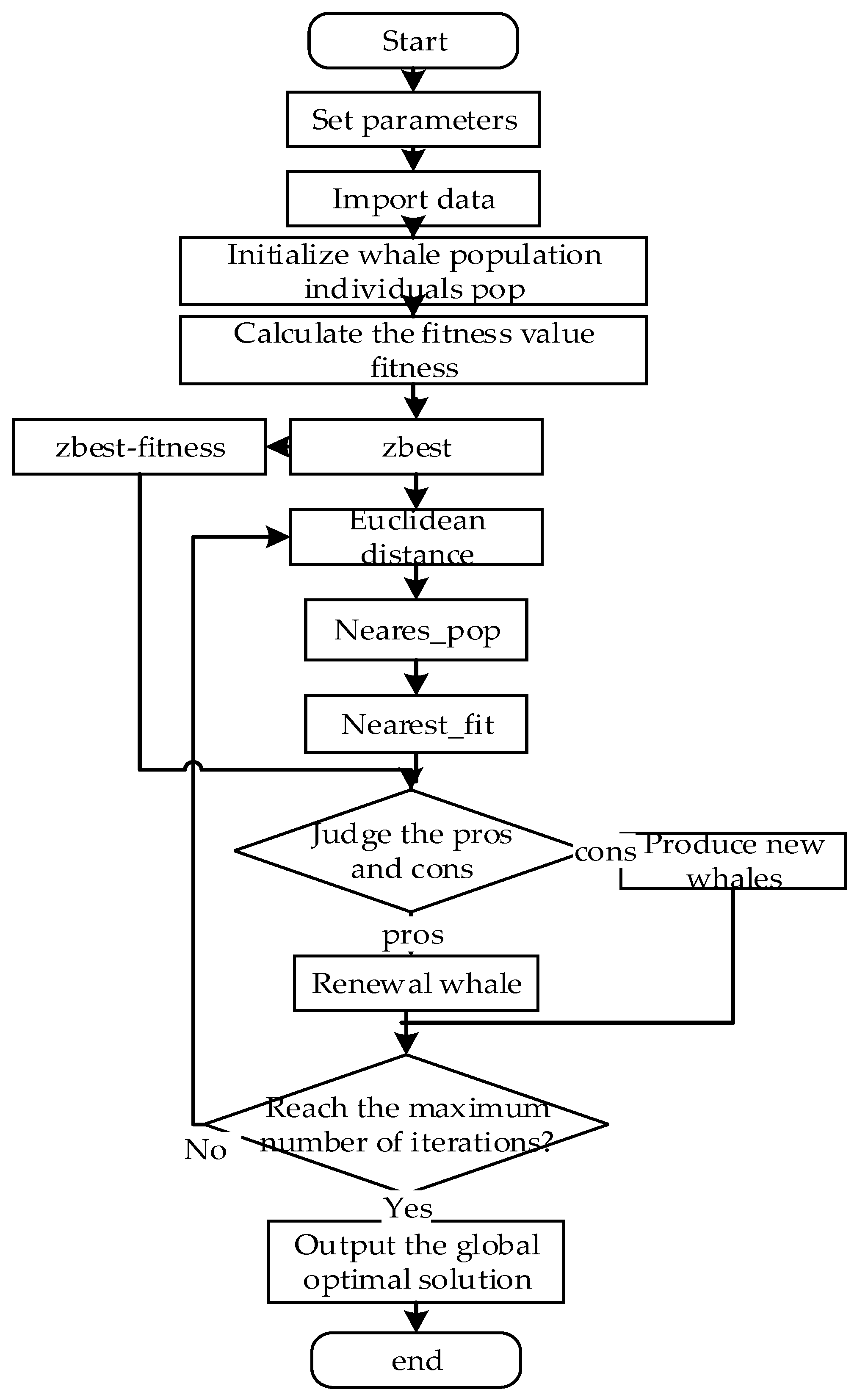 Sustainability 15 08388 g003