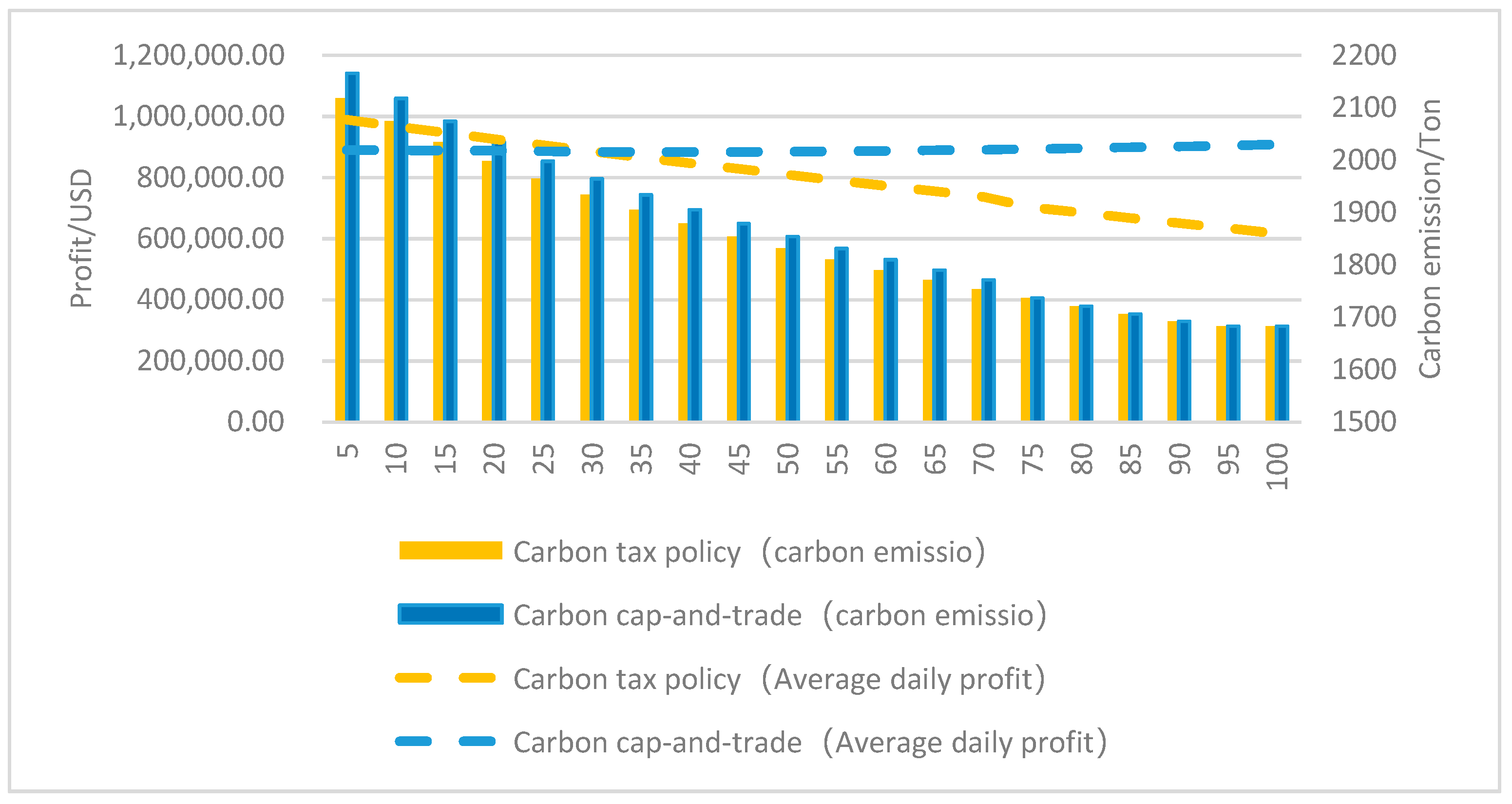 Sustainability 15 08388 g005