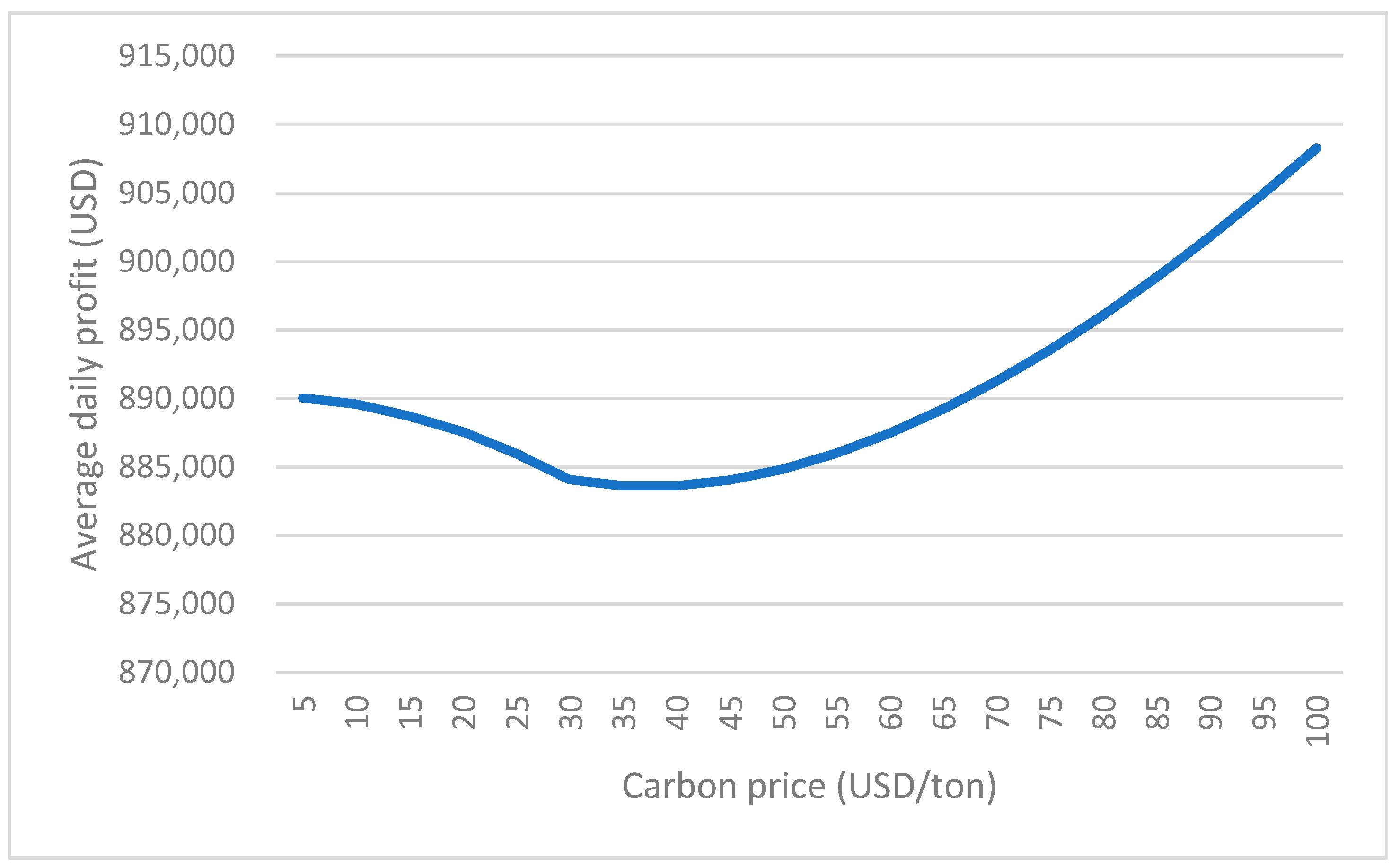 Sustainability 15 08388 g006