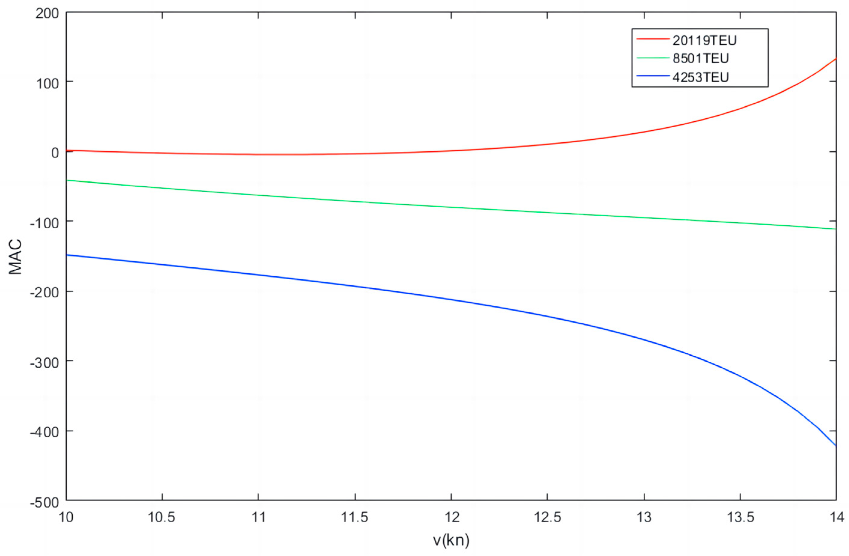 Sustainability 15 08388 g011