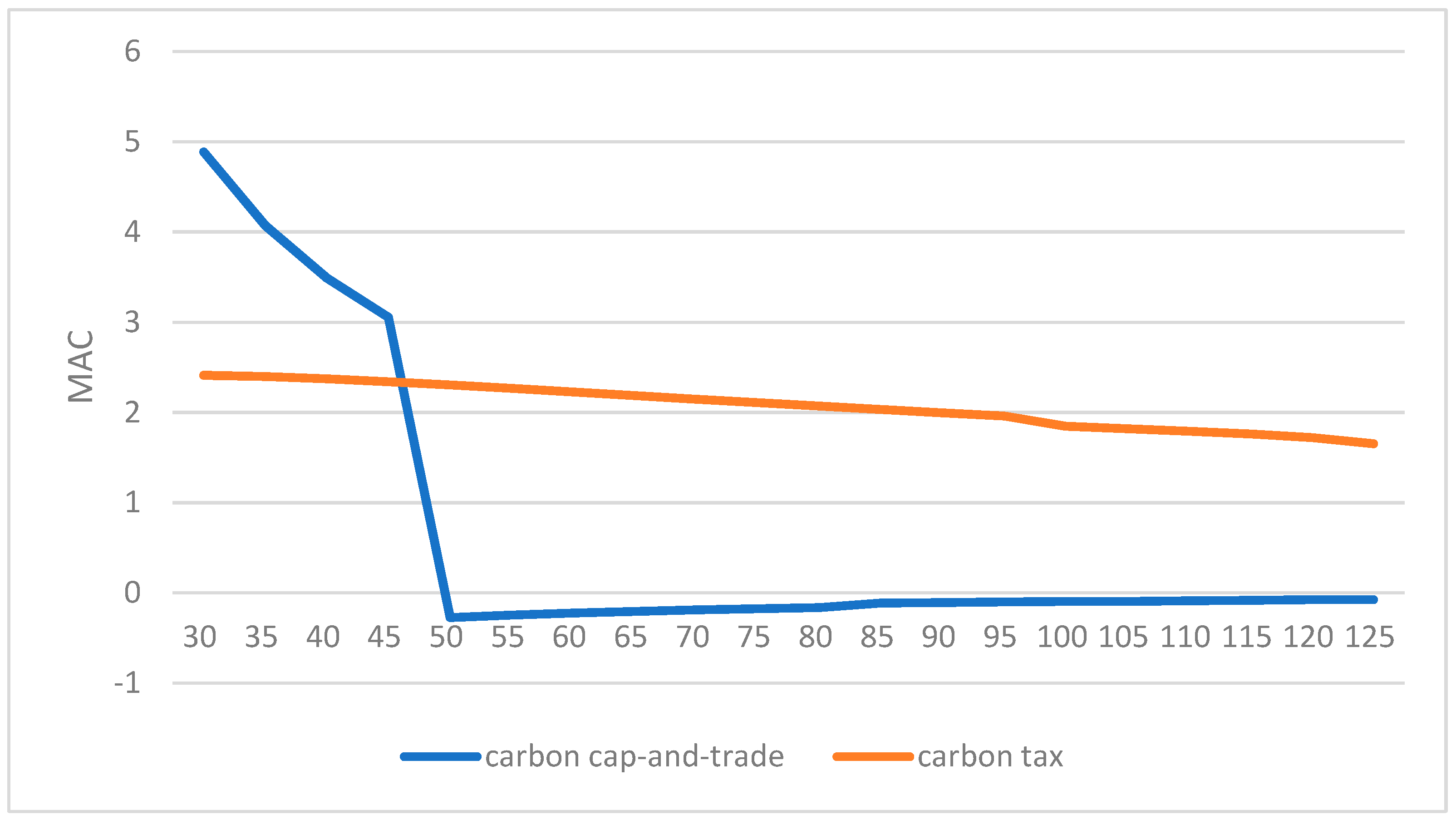 Sustainability 15 08388 g014
