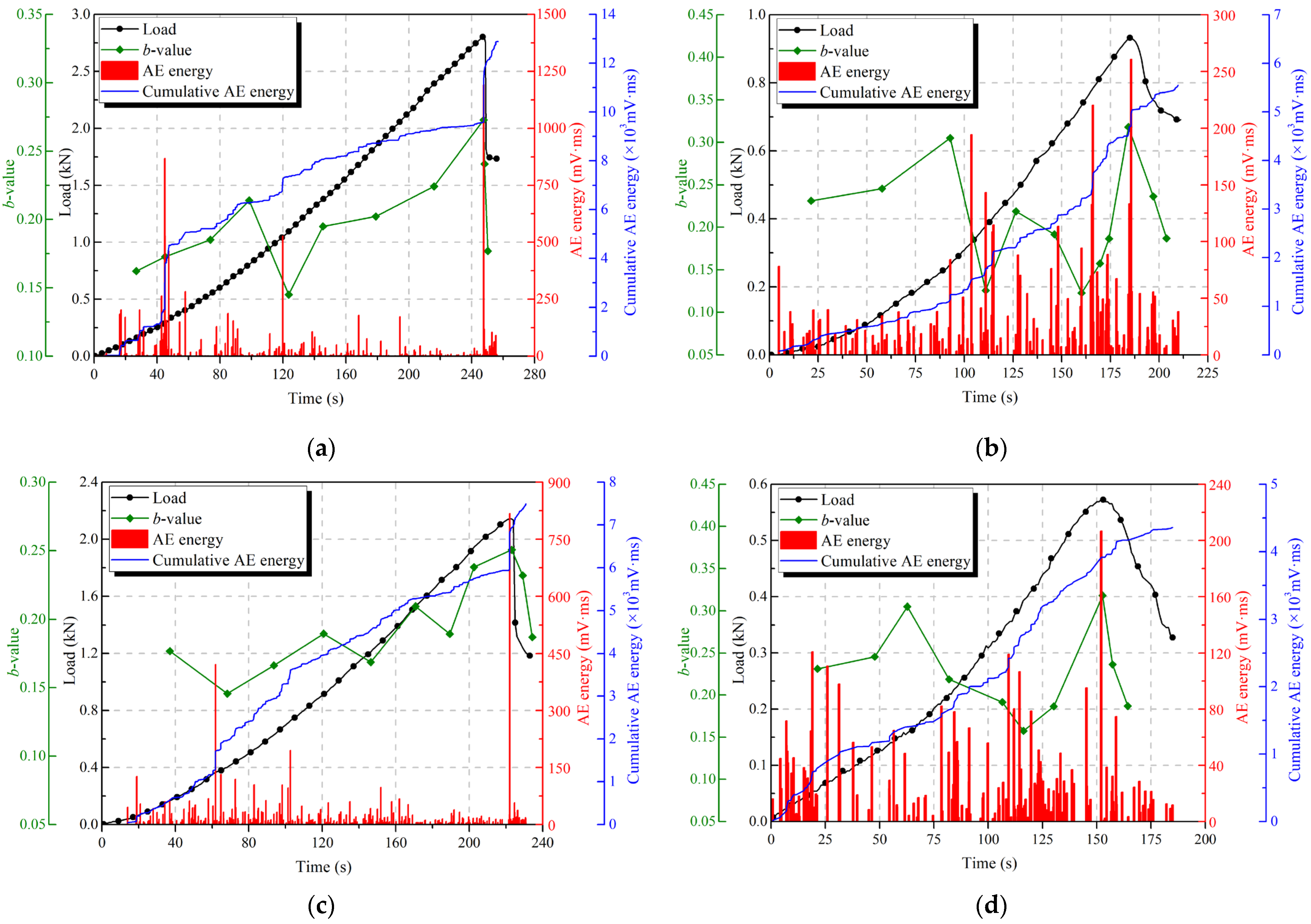 Sustainability 15 08390 g004 Sustainability 15 08390 g004