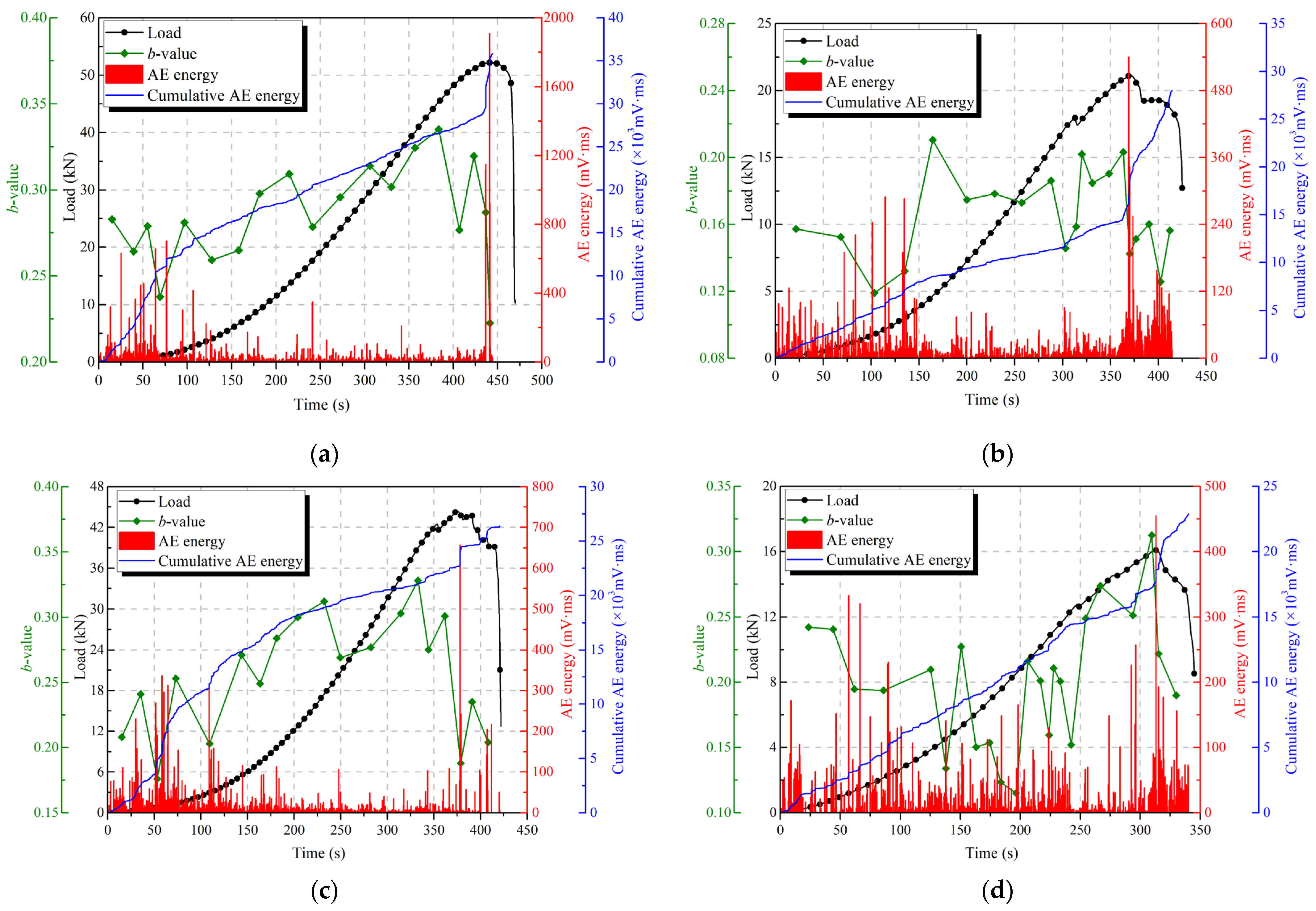 Sustainability 15 08390 g005 Sustainability 15 08390 g005