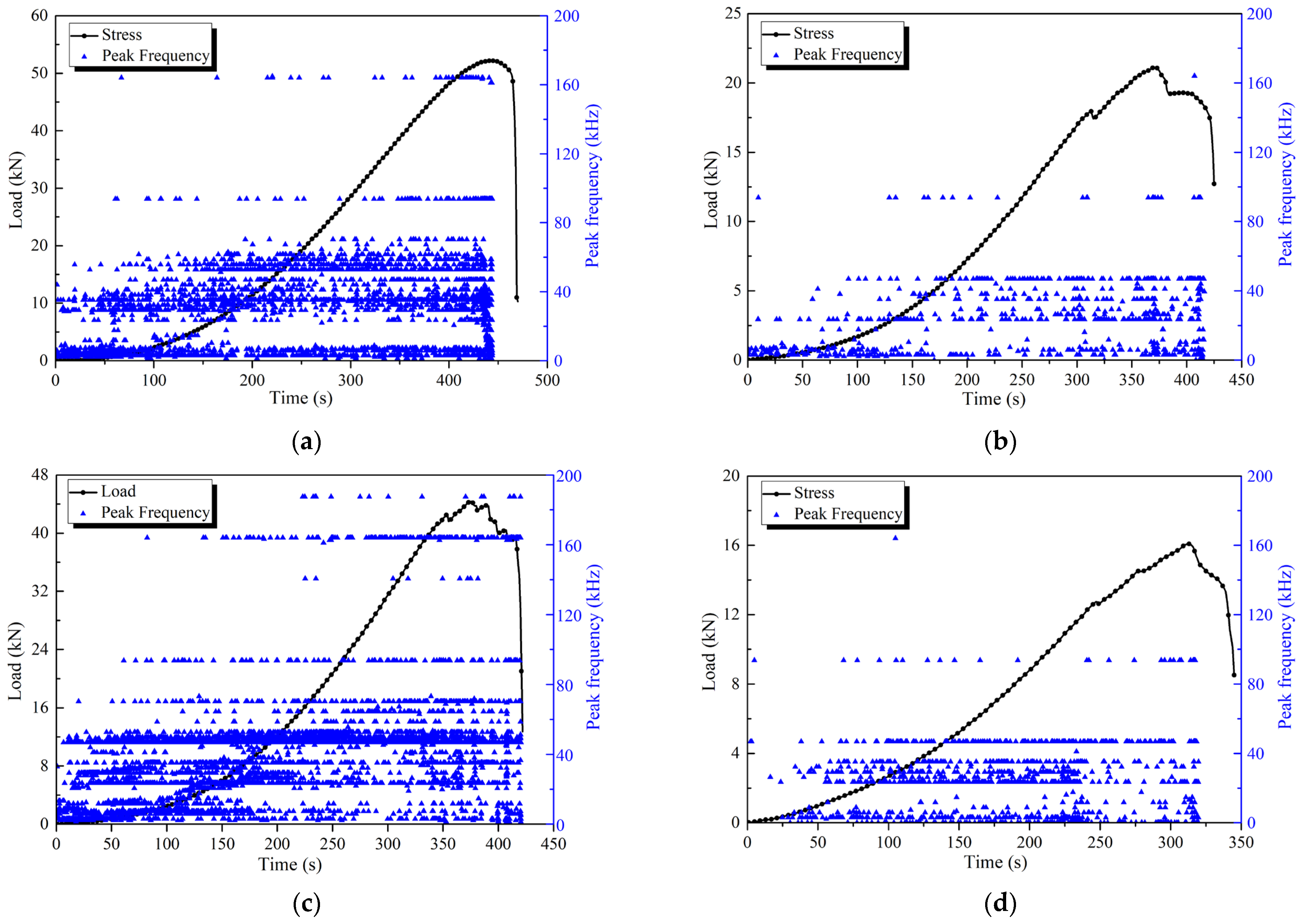 Sustainability 15 08390 g007 Sustainability 15 08390 g007