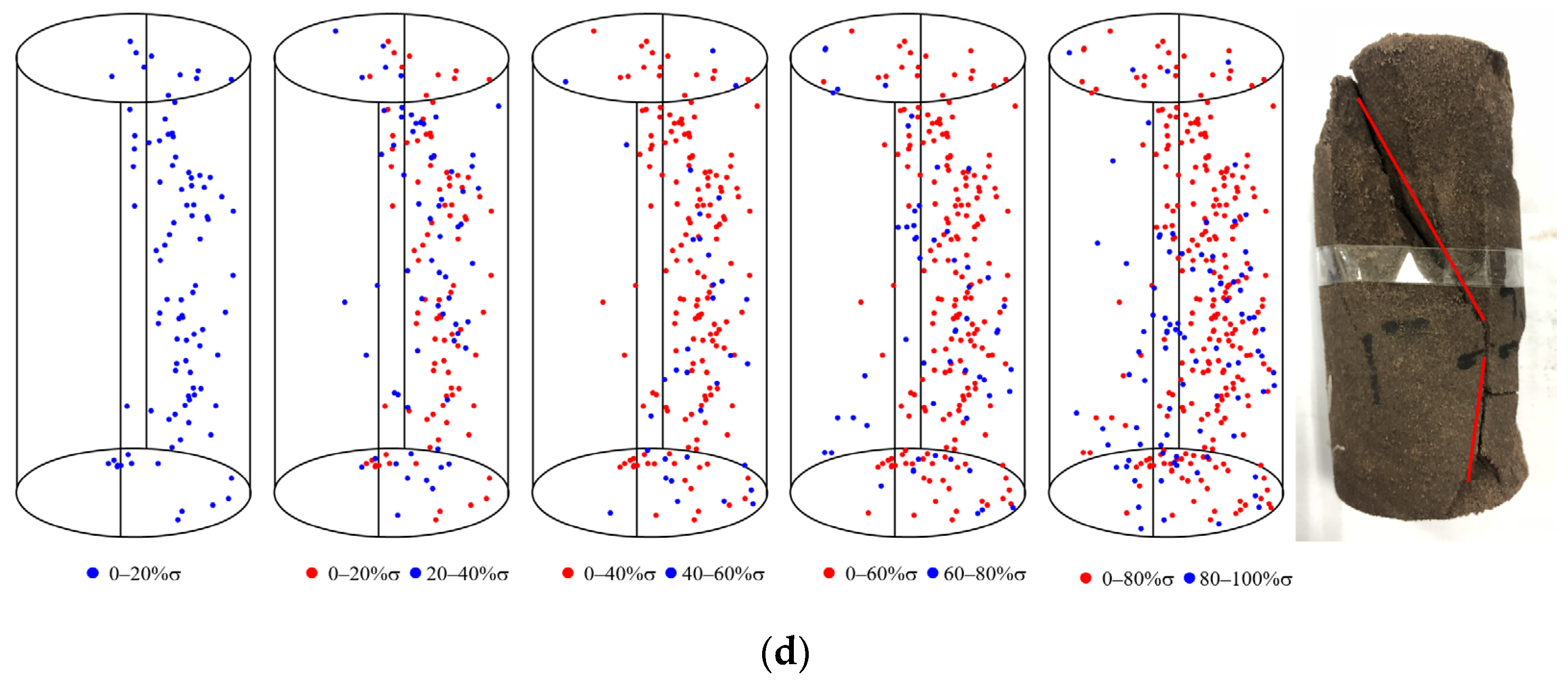 Sustainability 15 08390 g009b Sustainability 15 08390 g009b