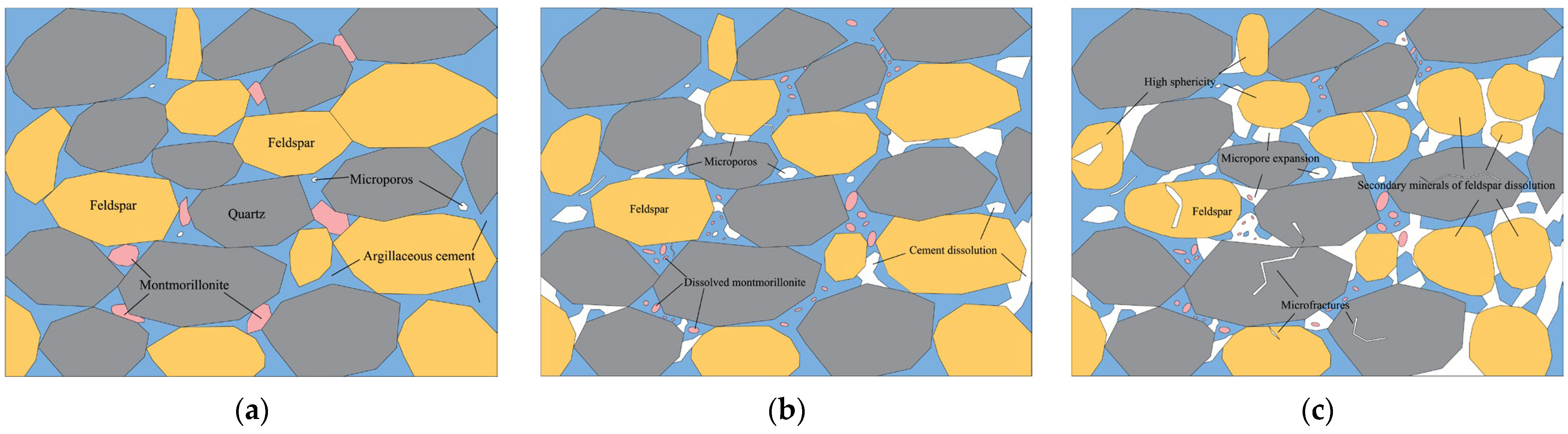 Sustainability 15 08390 g011 Sustainability 15 08390 g011