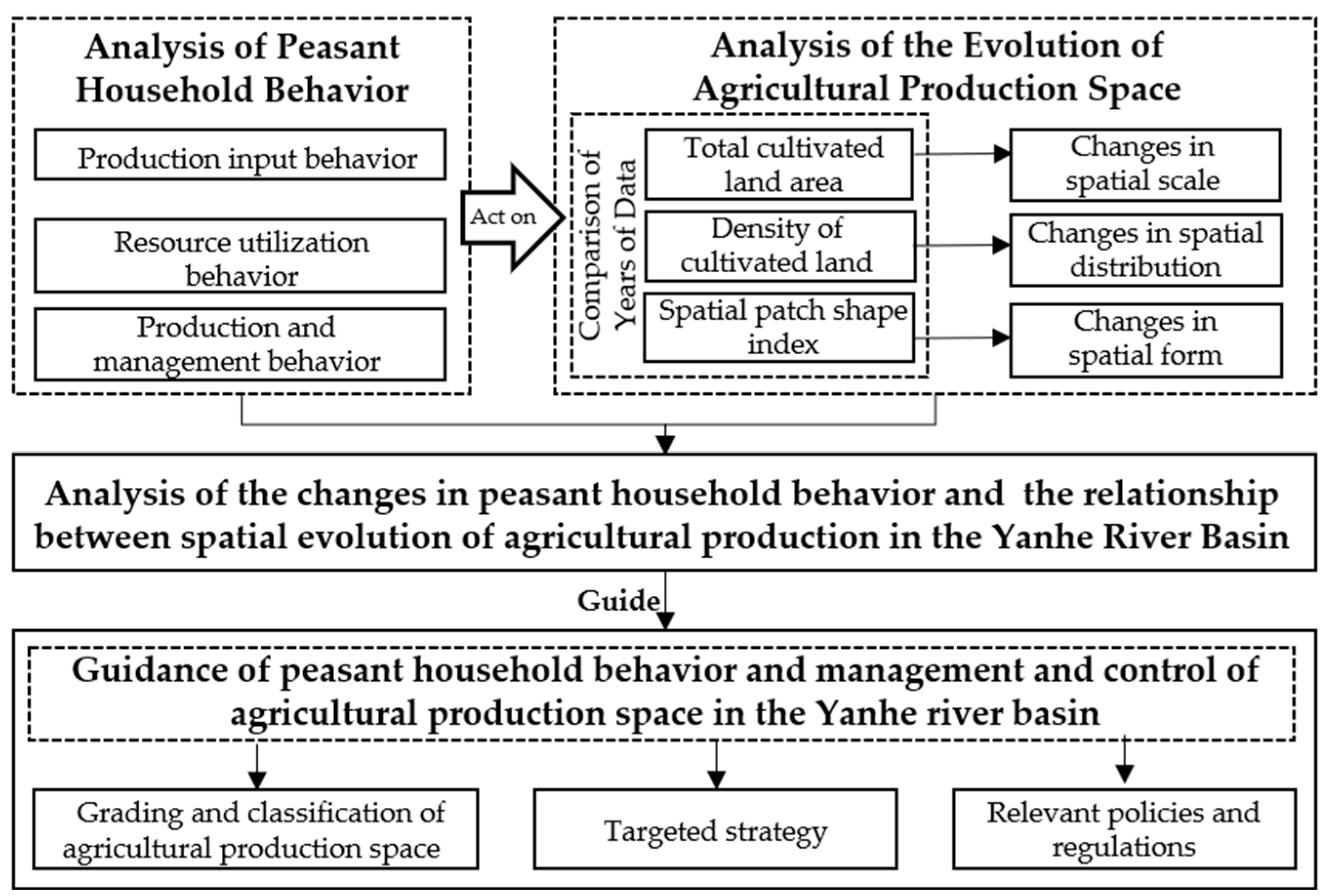 Sustainability 15 08399 g002 Sustainability 15 08399 g002