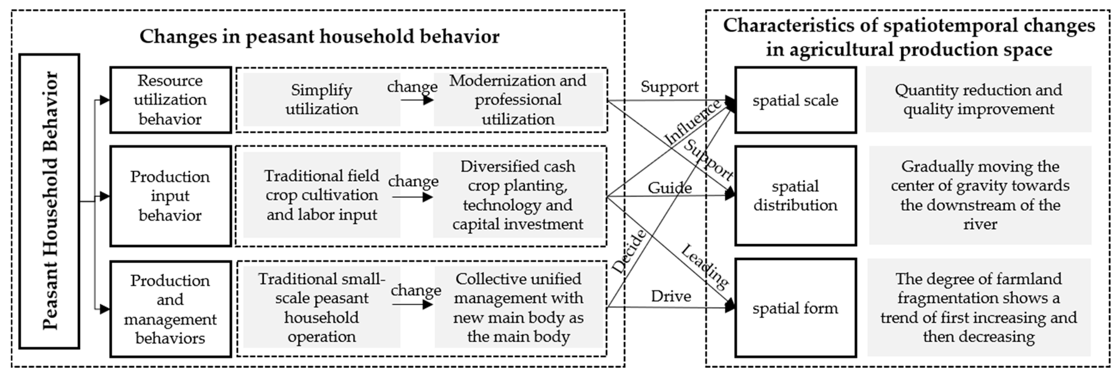 Sustainability 15 08399 g005 Sustainability 15 08399 g005