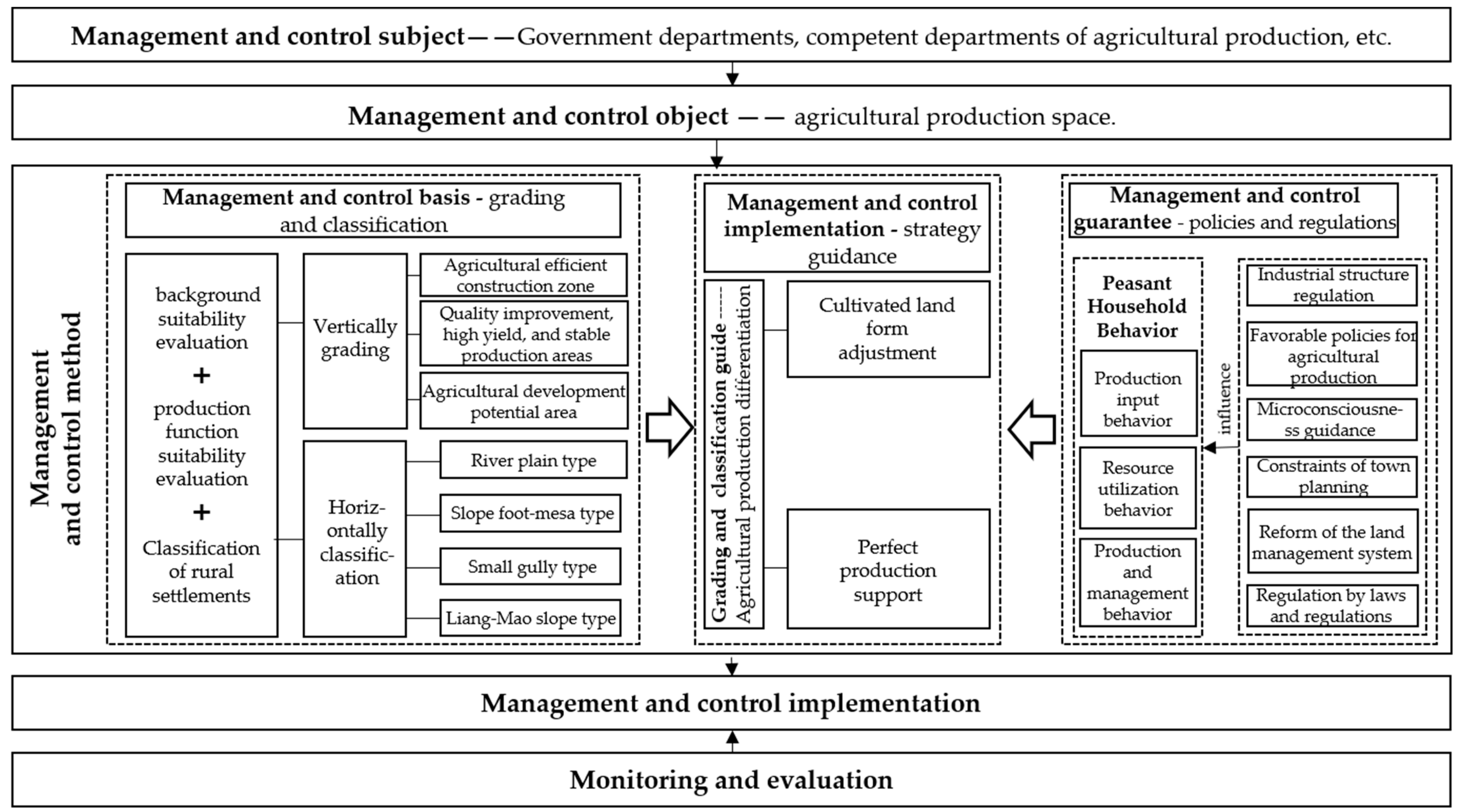 Sustainability 15 08399 g006 Sustainability 15 08399 g006