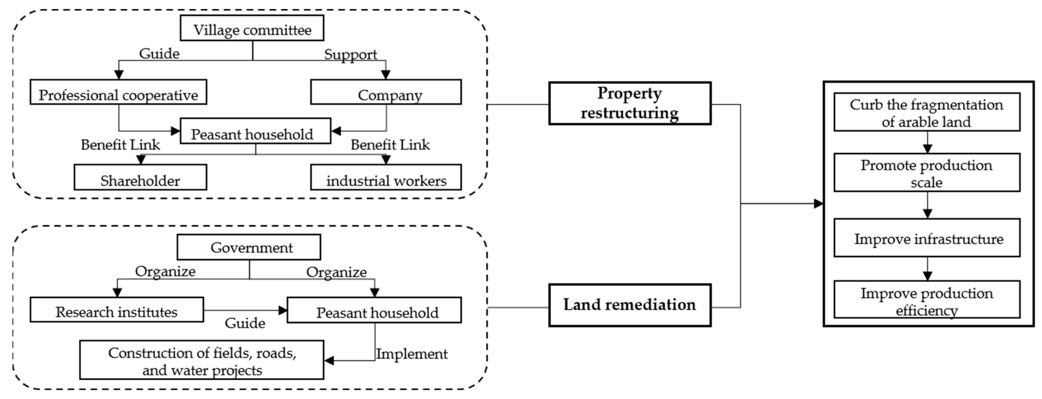 Sustainability 15 08399 g011 Sustainability 15 08399 g011