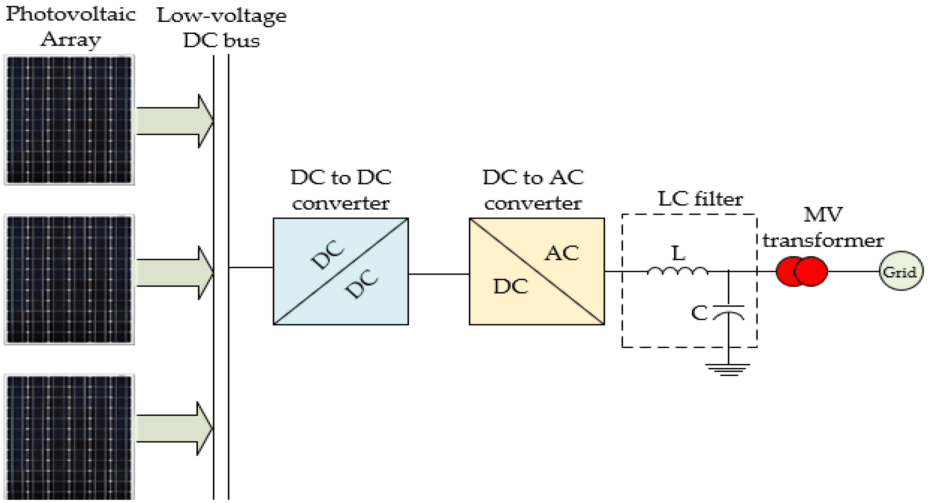 Sustainability | Free Full-Text | A Single DC Source Five-Level Switched  Capacitor Inverter for Grid-Integrated Solar Photovoltaic System: Modeling  and Performance Investigation