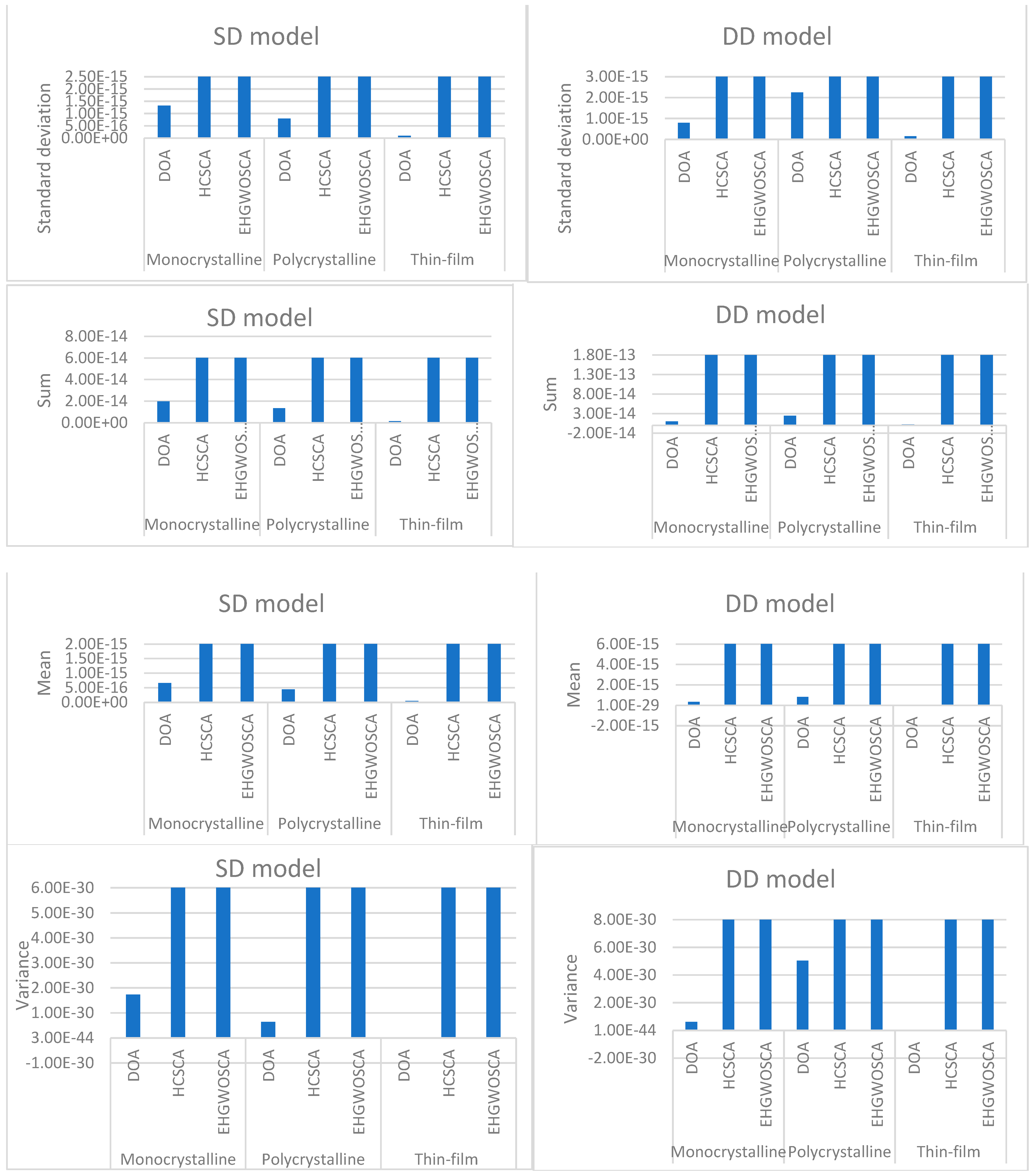 Sustainability 15 08407 g011 Sustainability 15 08407 g011