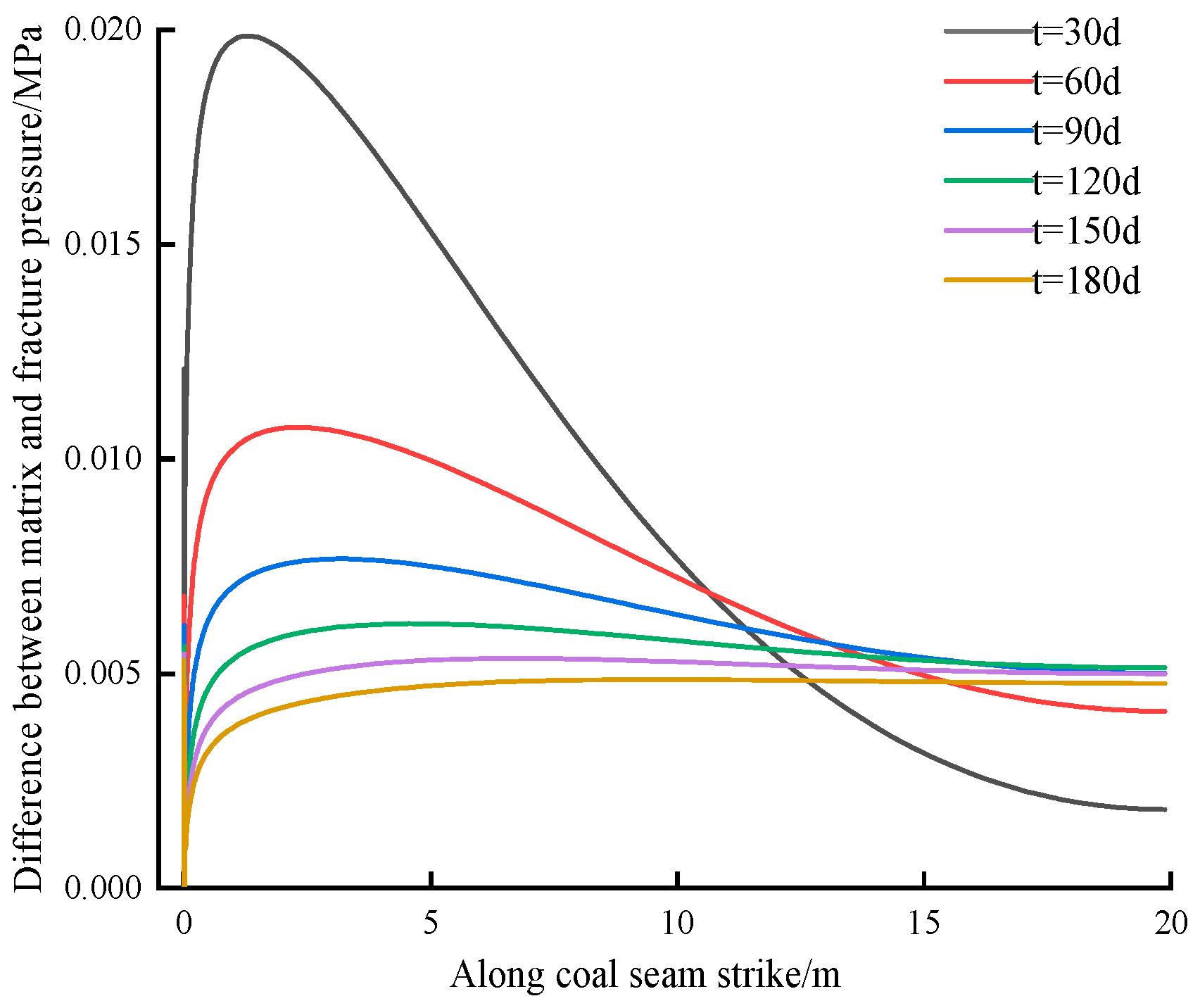 Sustainability 15 08409 g013 Sustainability 15 08409 g013