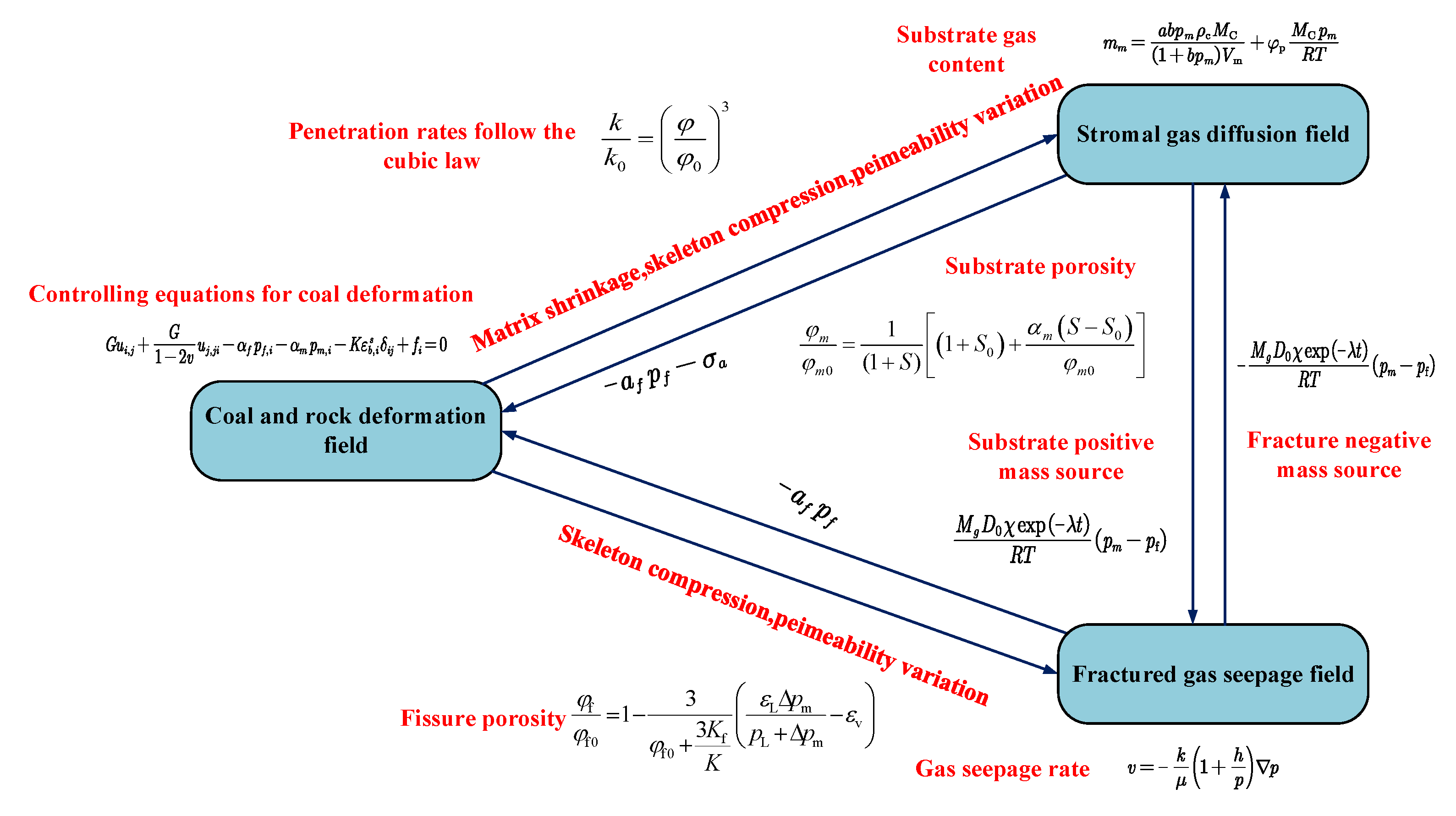 Sustainability 15 08409 g021 Sustainability 15 08409 g021