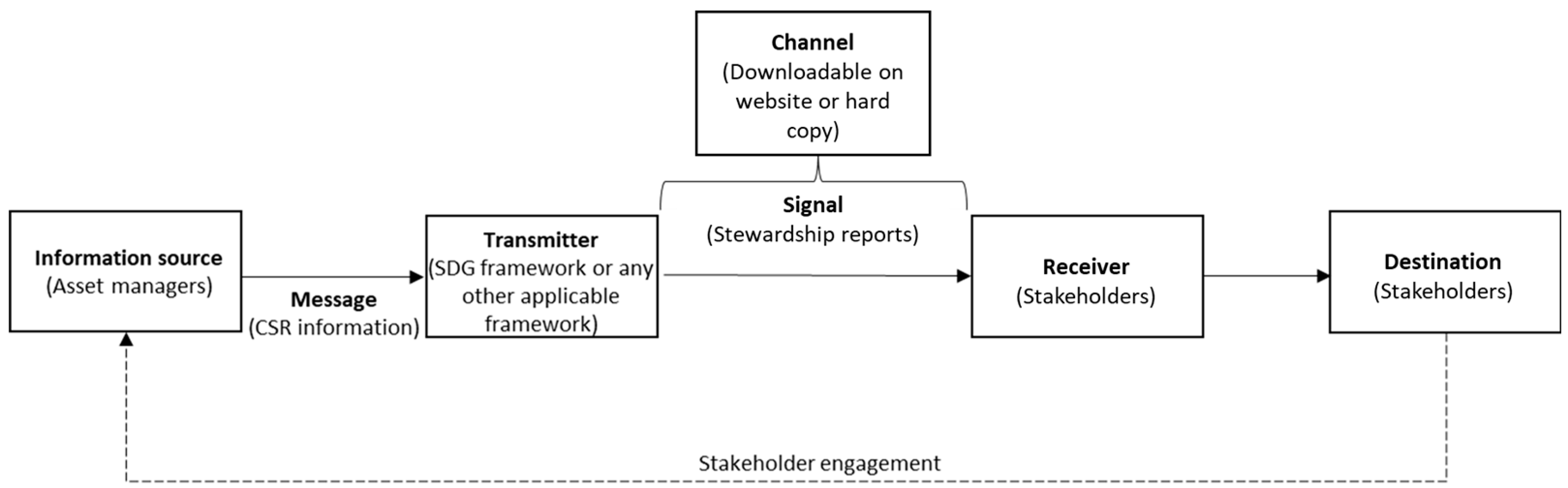Sustainability 15 08411 g001 Sustainability 15 08411 g001