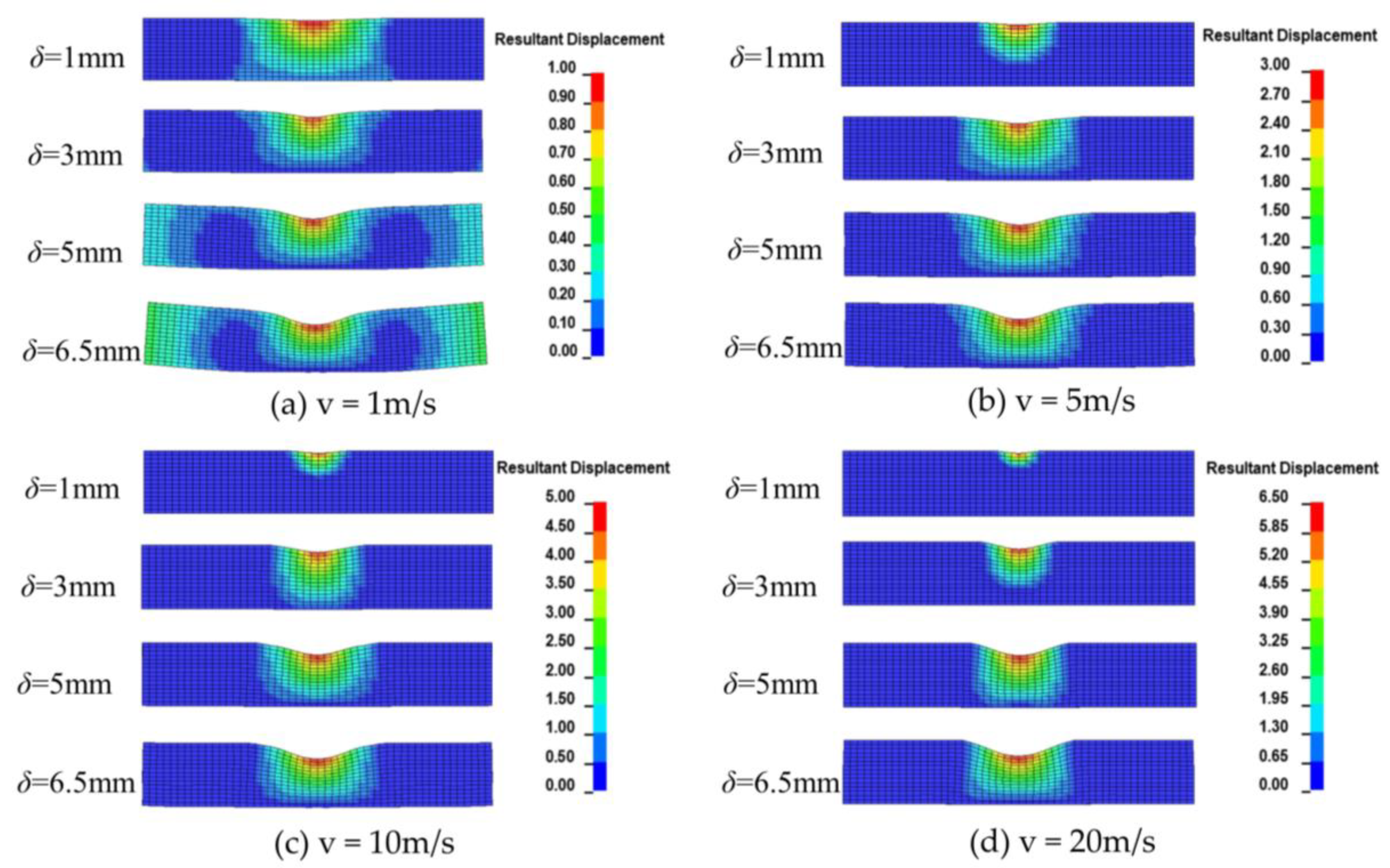 Sustainability 15 08414 g008