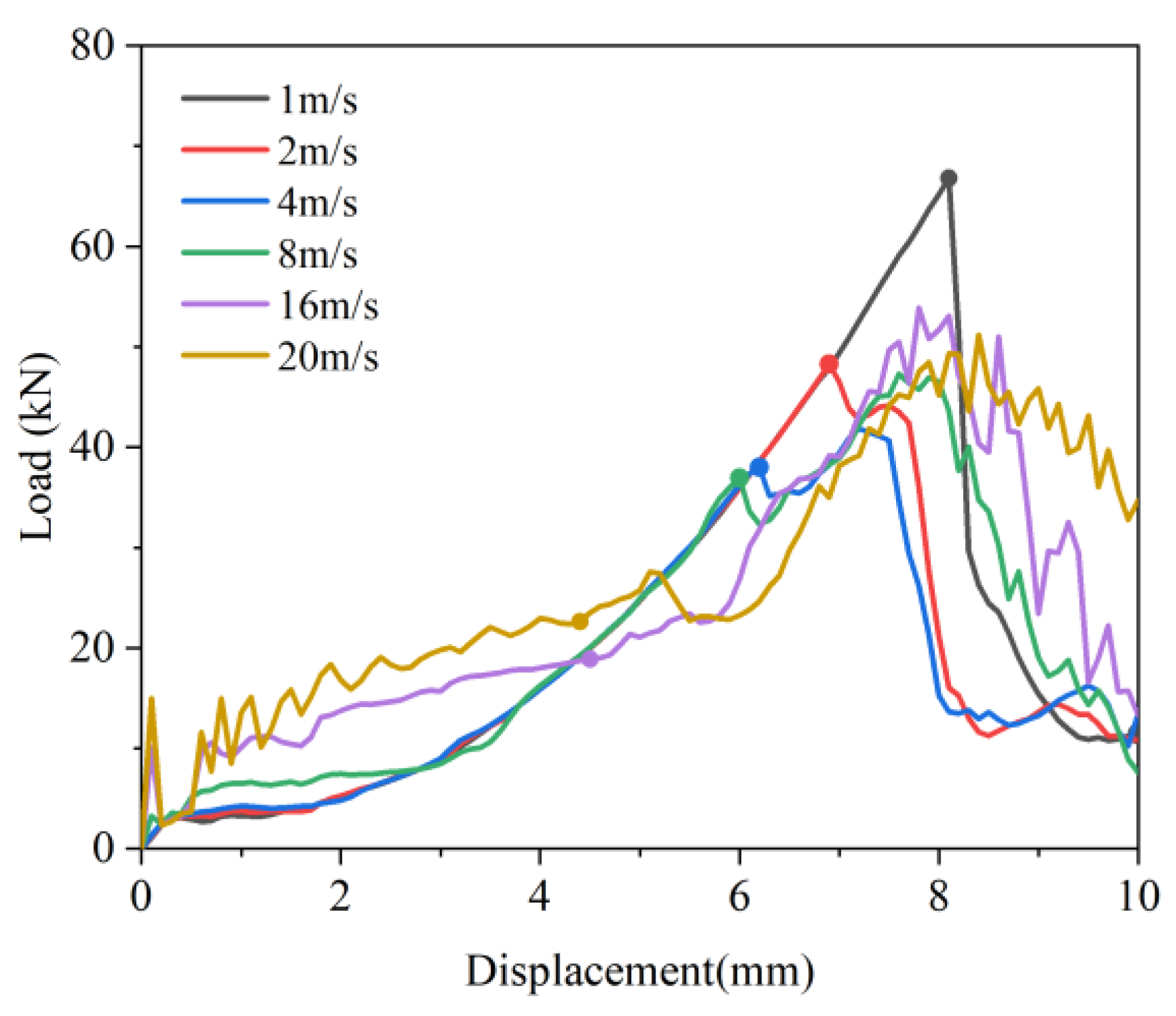 Sustainability 15 08414 g009