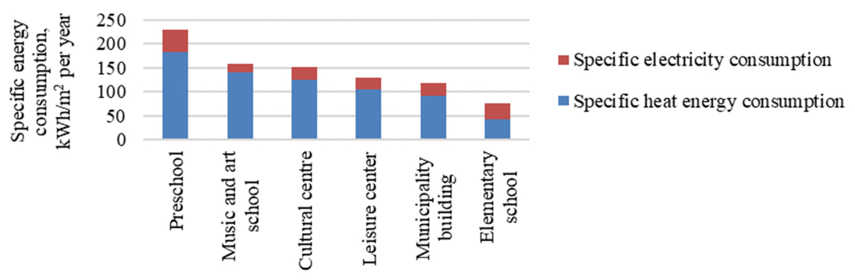 Sustainability 15 08415 g002 Sustainability 15 08415 g002