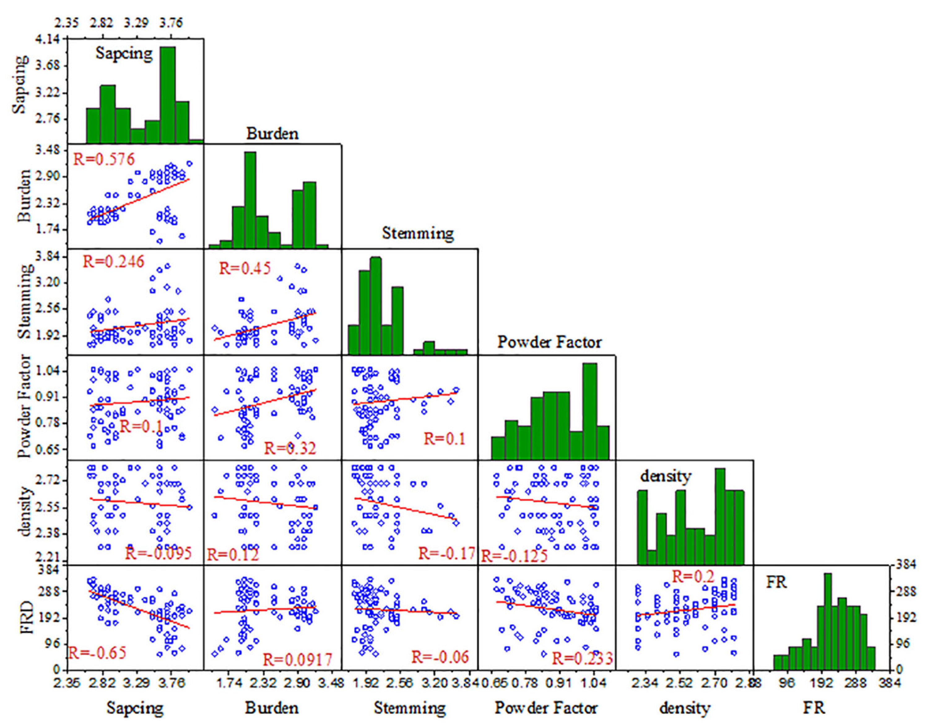 Sustainability 15 08424 g003