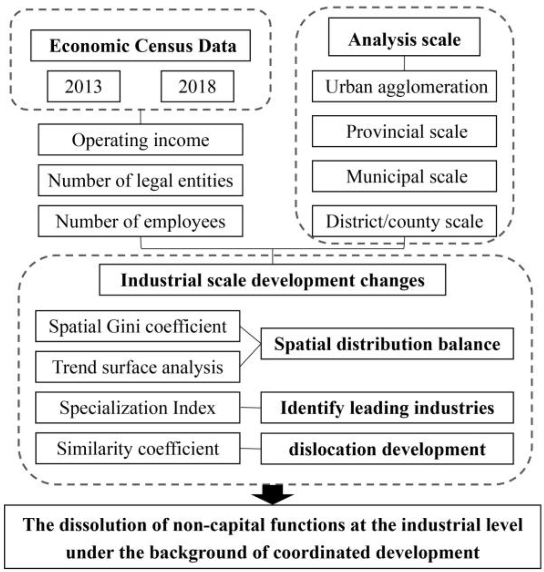 Sustainability 15 08427 g002 Sustainability 15 08427 g002