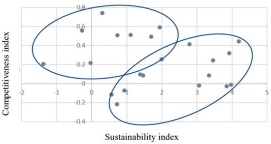 Sustainability, Free Full-Text