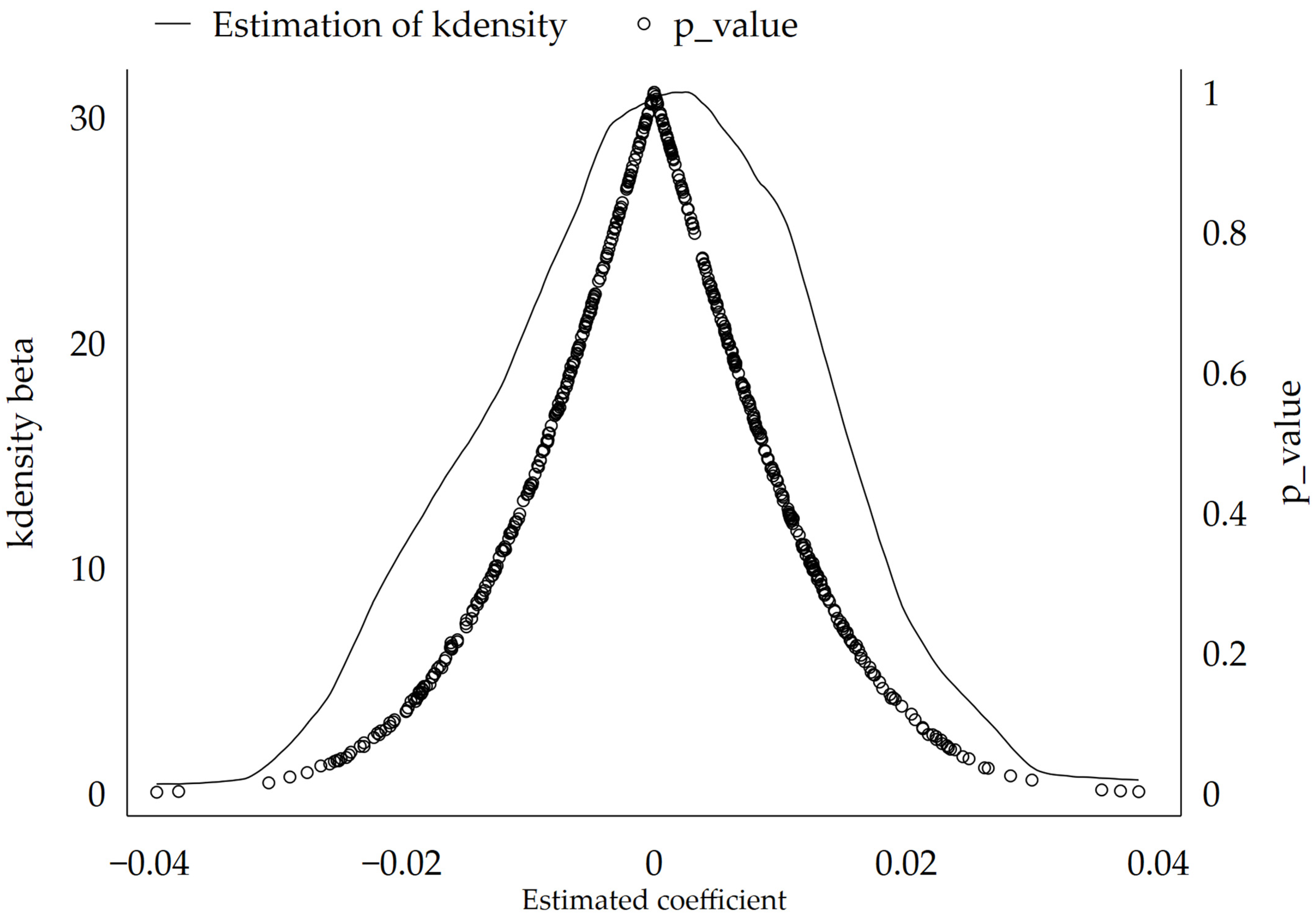 Sustainability 15 08441 g004