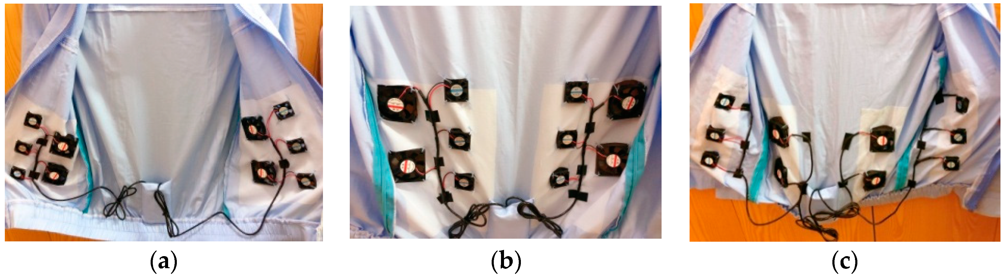 Sustainability | Free Full-Text | Development of Air Ventilation Garments  with Small Fan Panels to Improve Thermal Comfort
