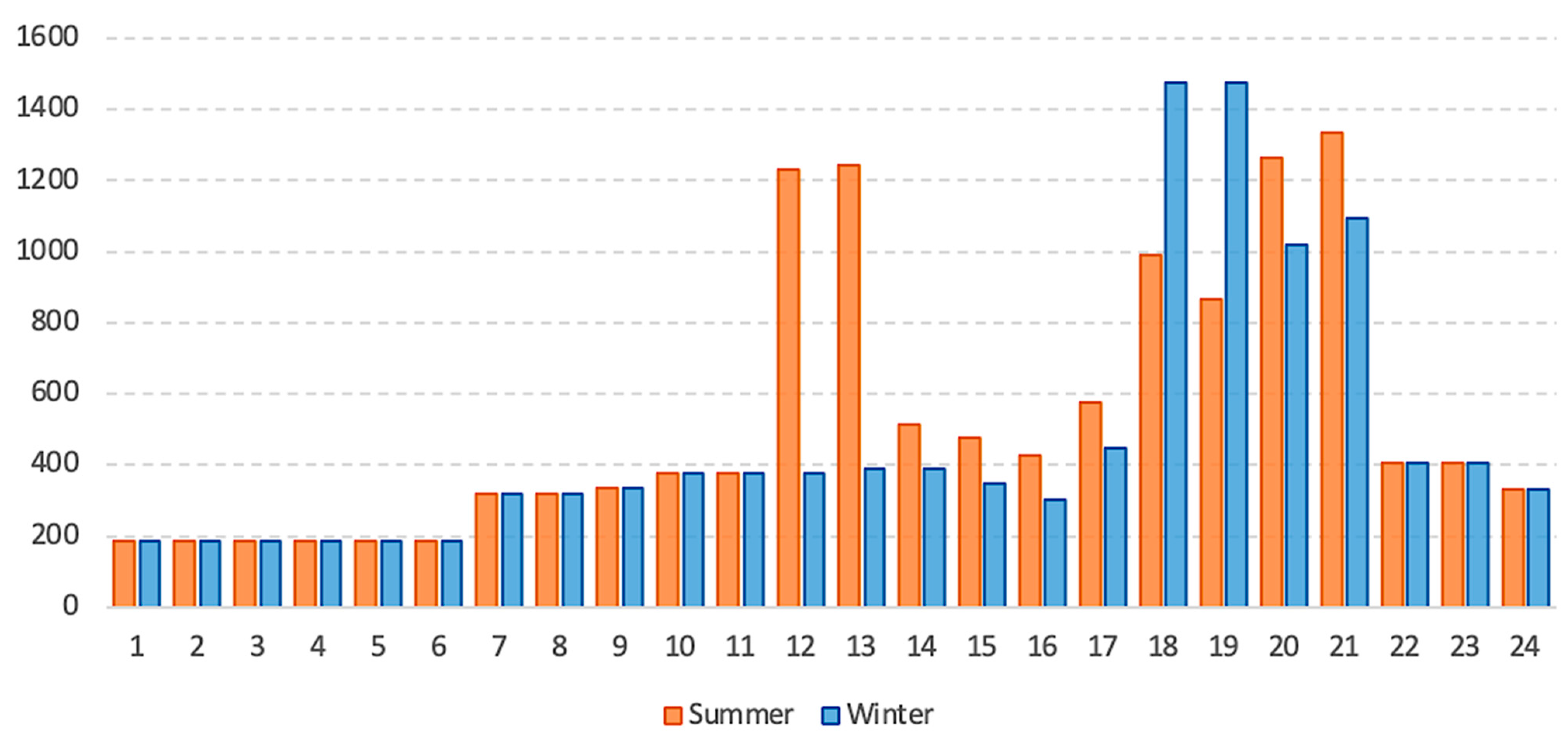 Sustainability 15 08454 g001