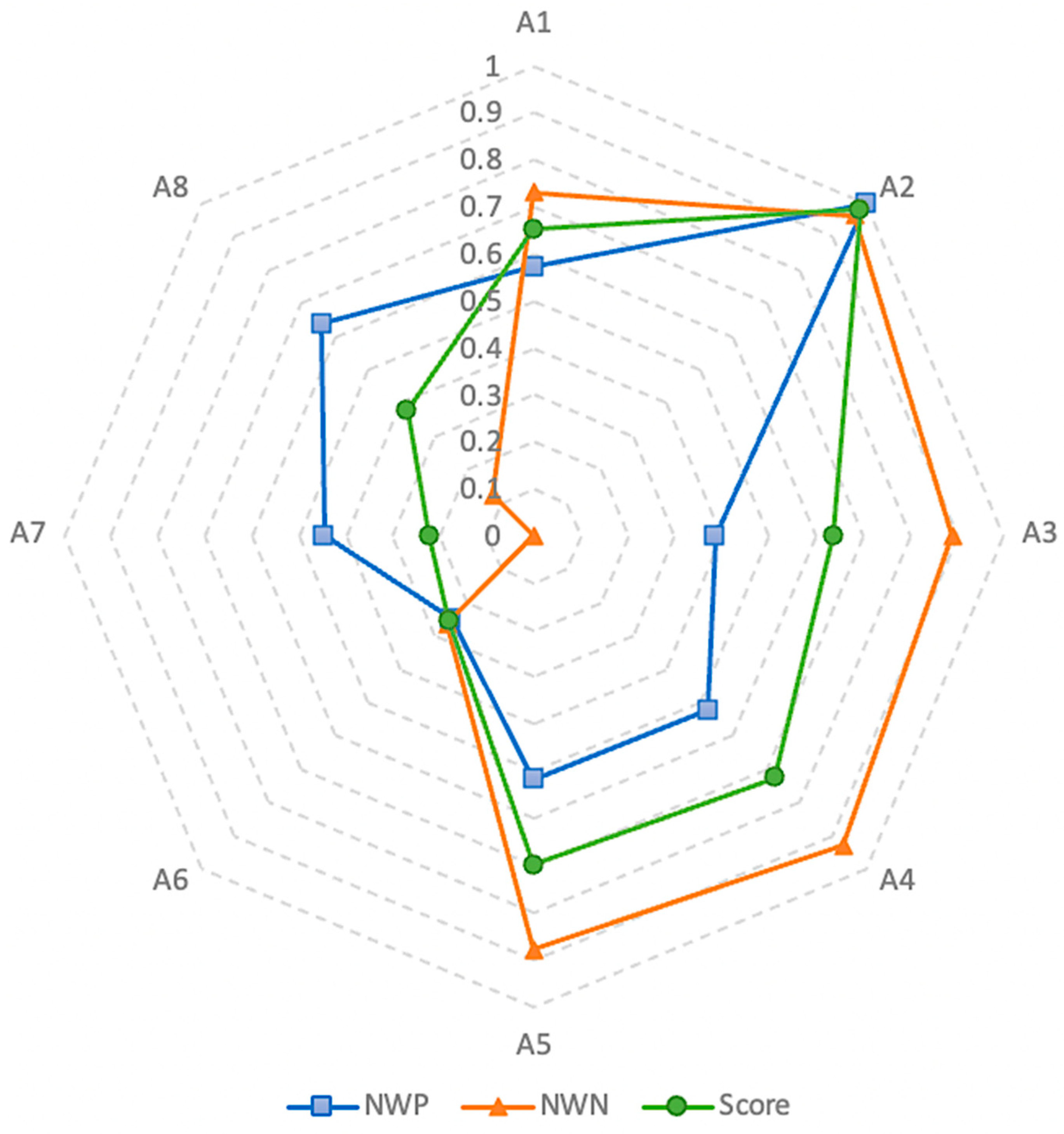 Sustainability 15 08454 g009