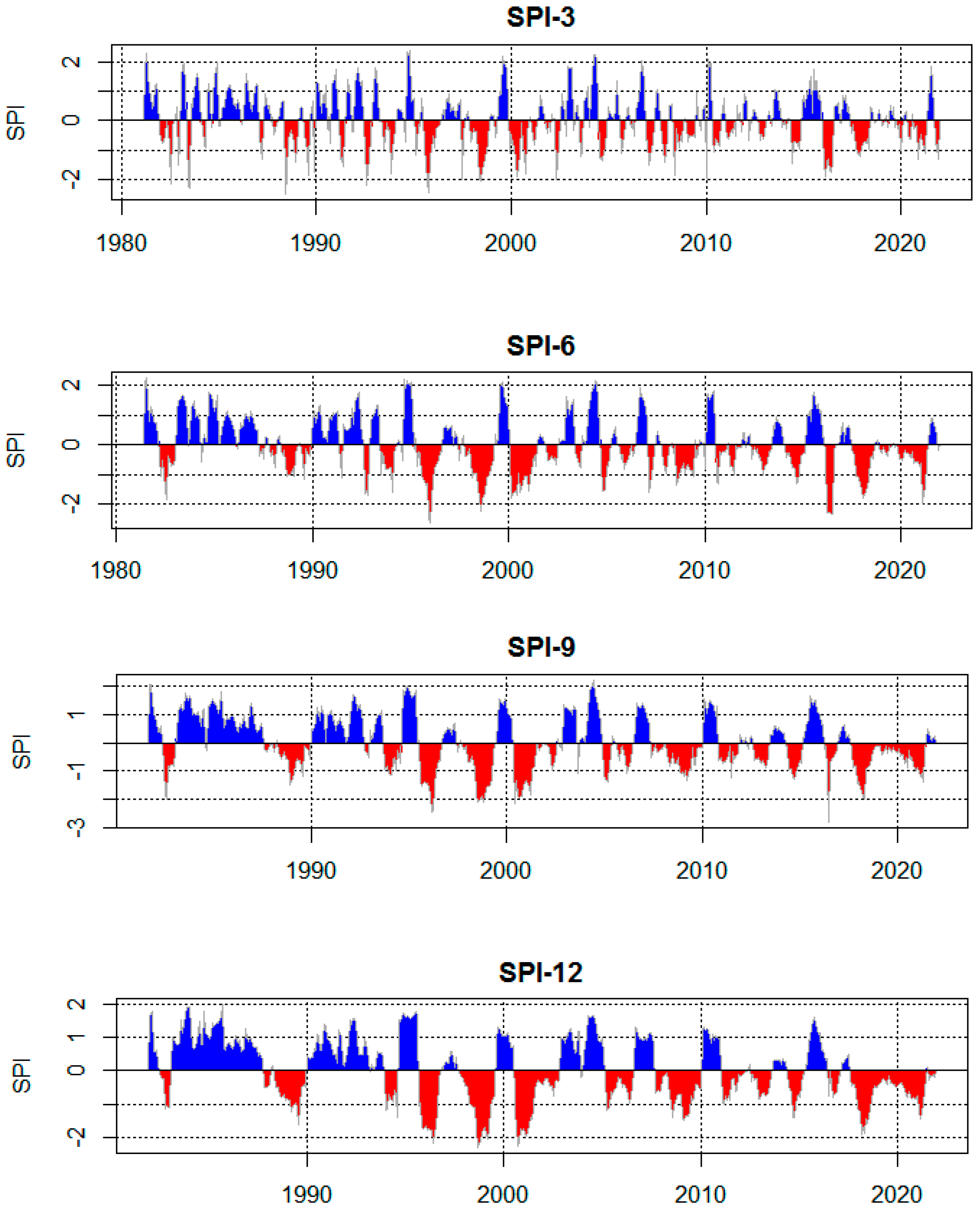 Sustainability 15 08469 g006
