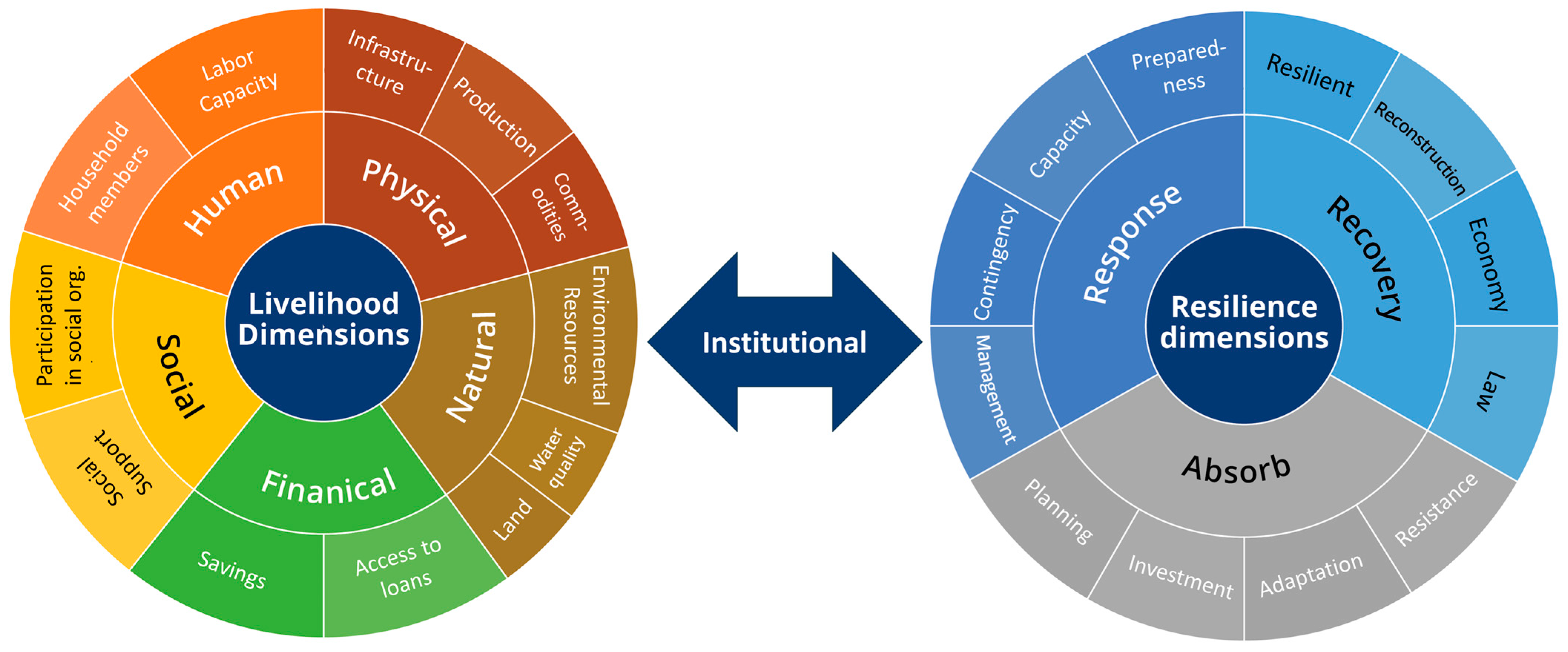 Sustainability 15 08469 g012