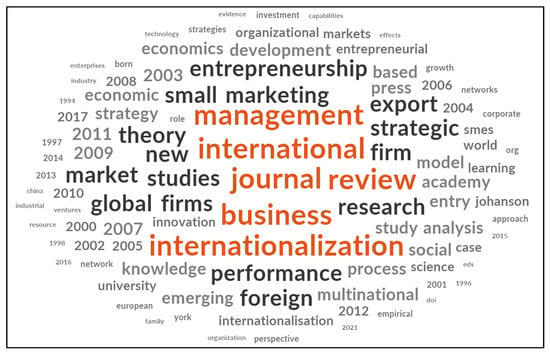 https://www.mdpi.com/sustainability/sustainability-15-08473/article_deploy/html/images/sustainability-15-08473-g014-550.jpg