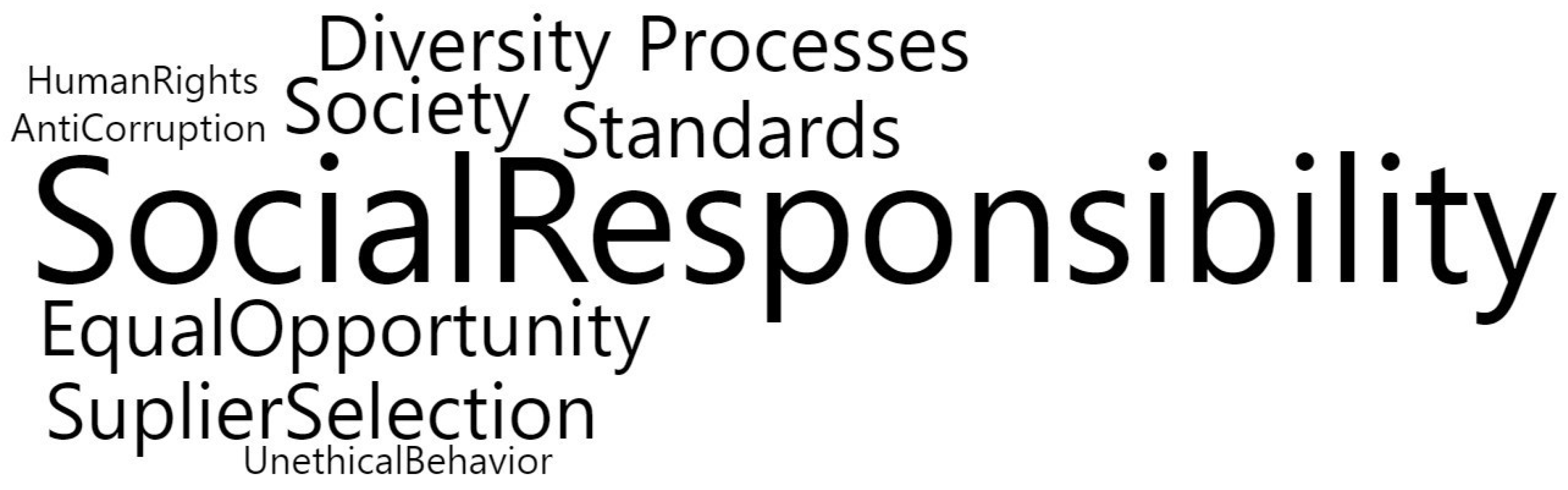 Sustainability | Free Full-Text | Key Practices For Incorporating ...