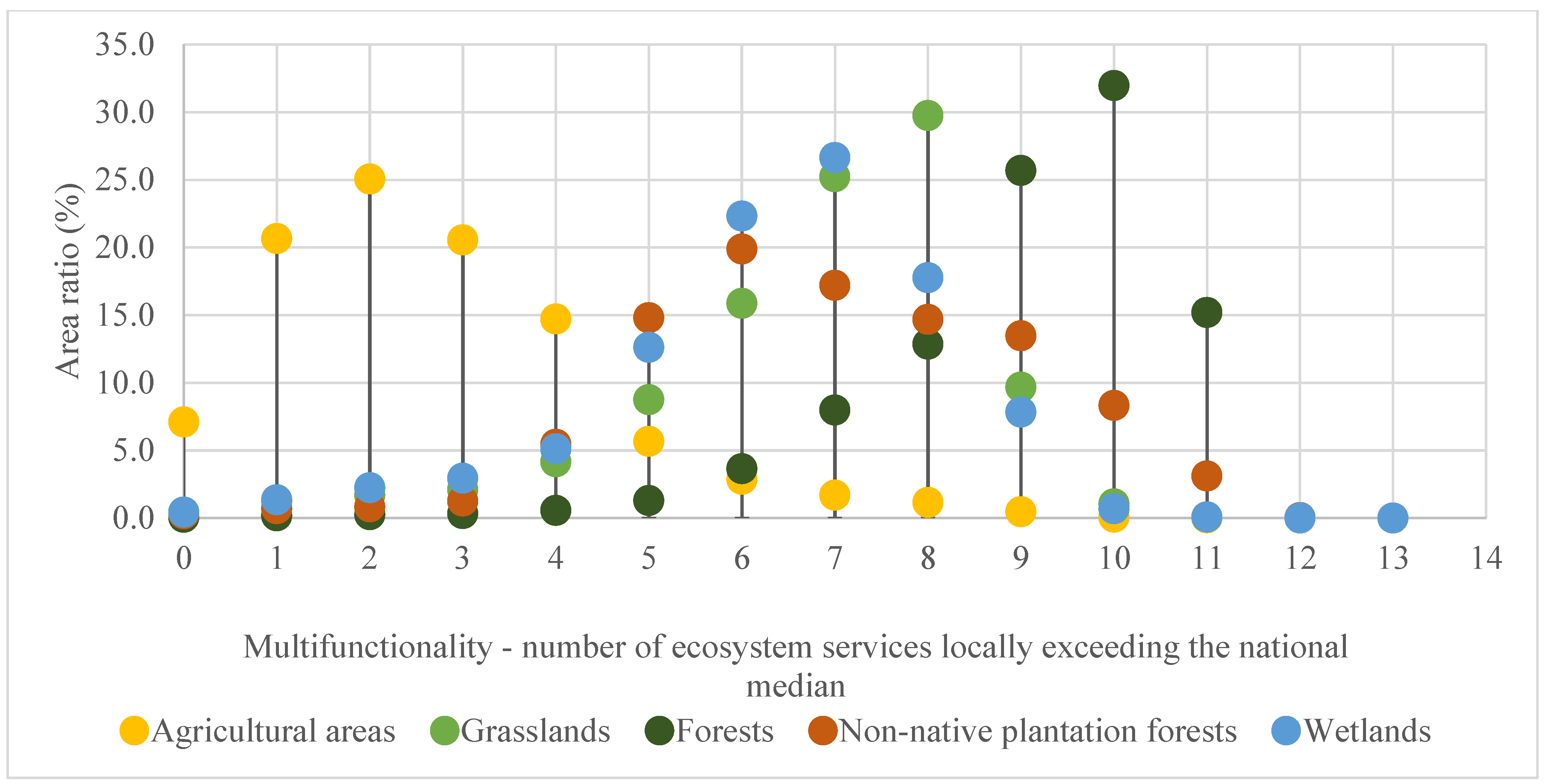Sustainability 15 08489 g004