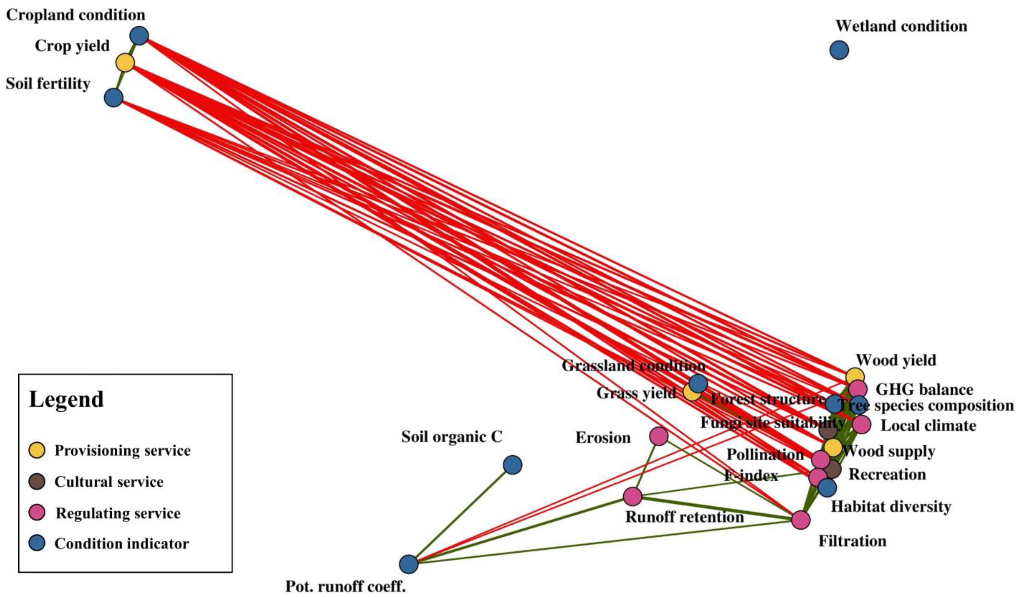 Sustainability 15 08489 g005