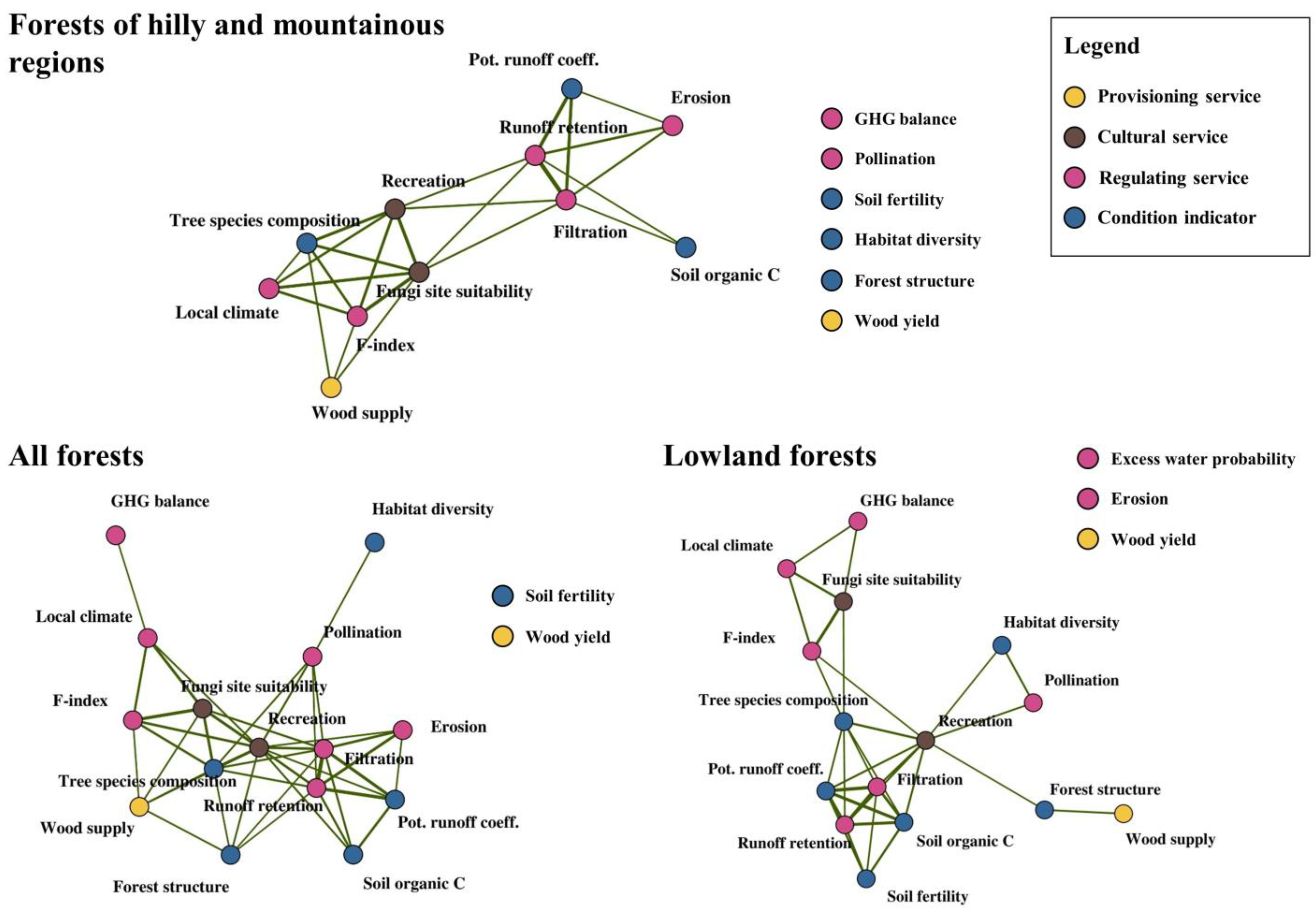 Sustainability 15 08489 g007