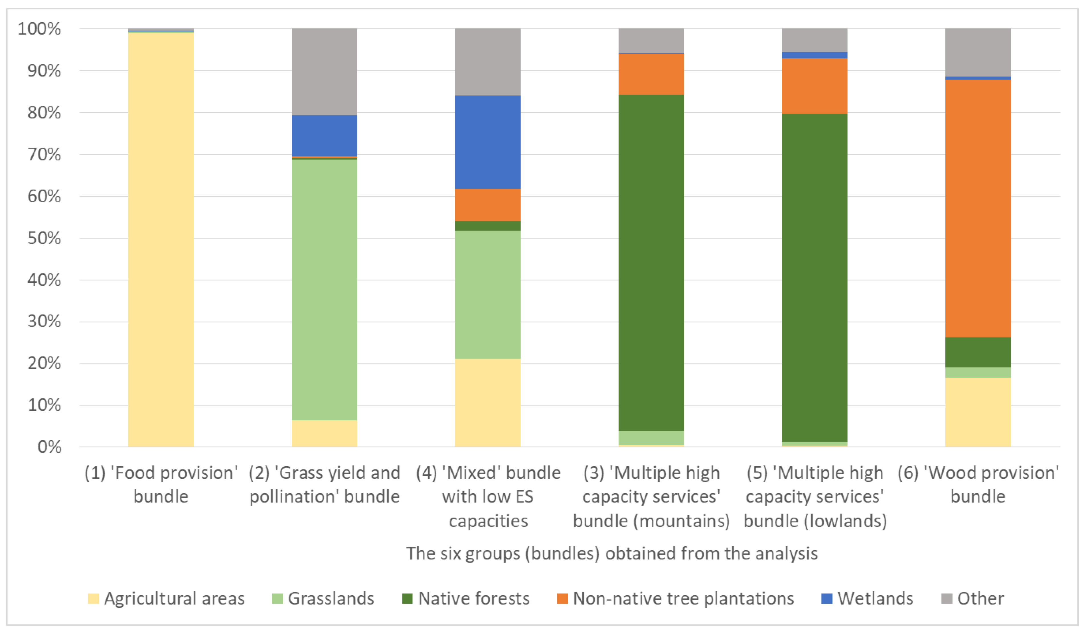Sustainability 15 08489 g009