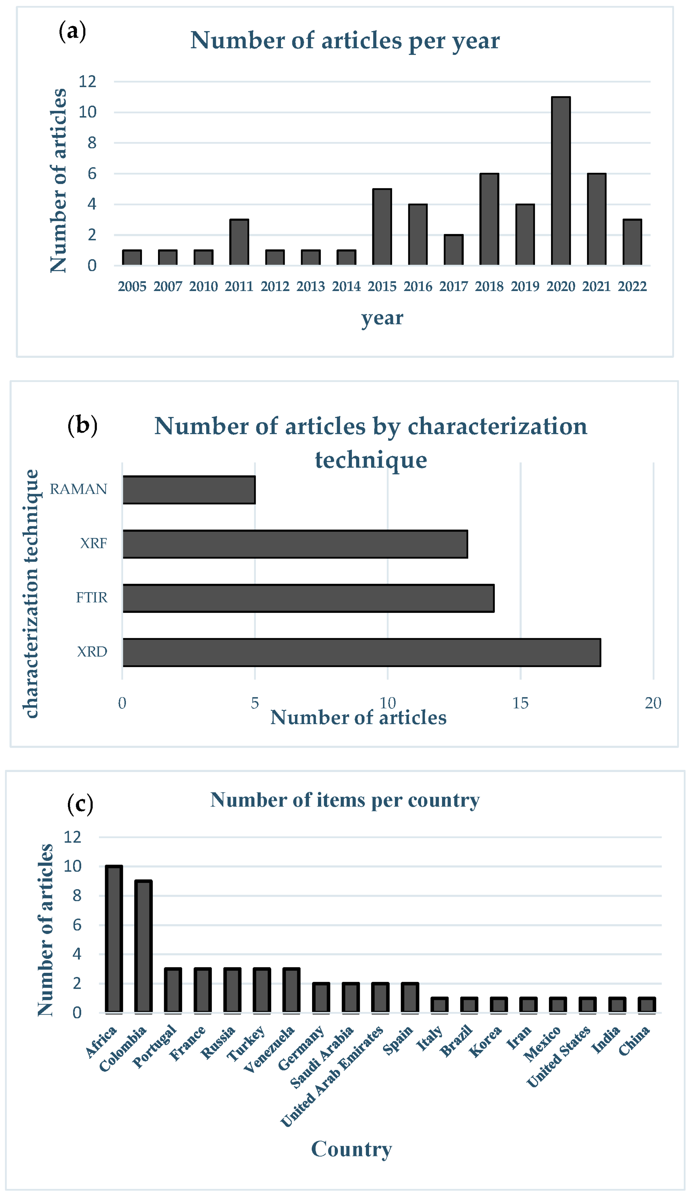 Sustainability 15 08504 g003