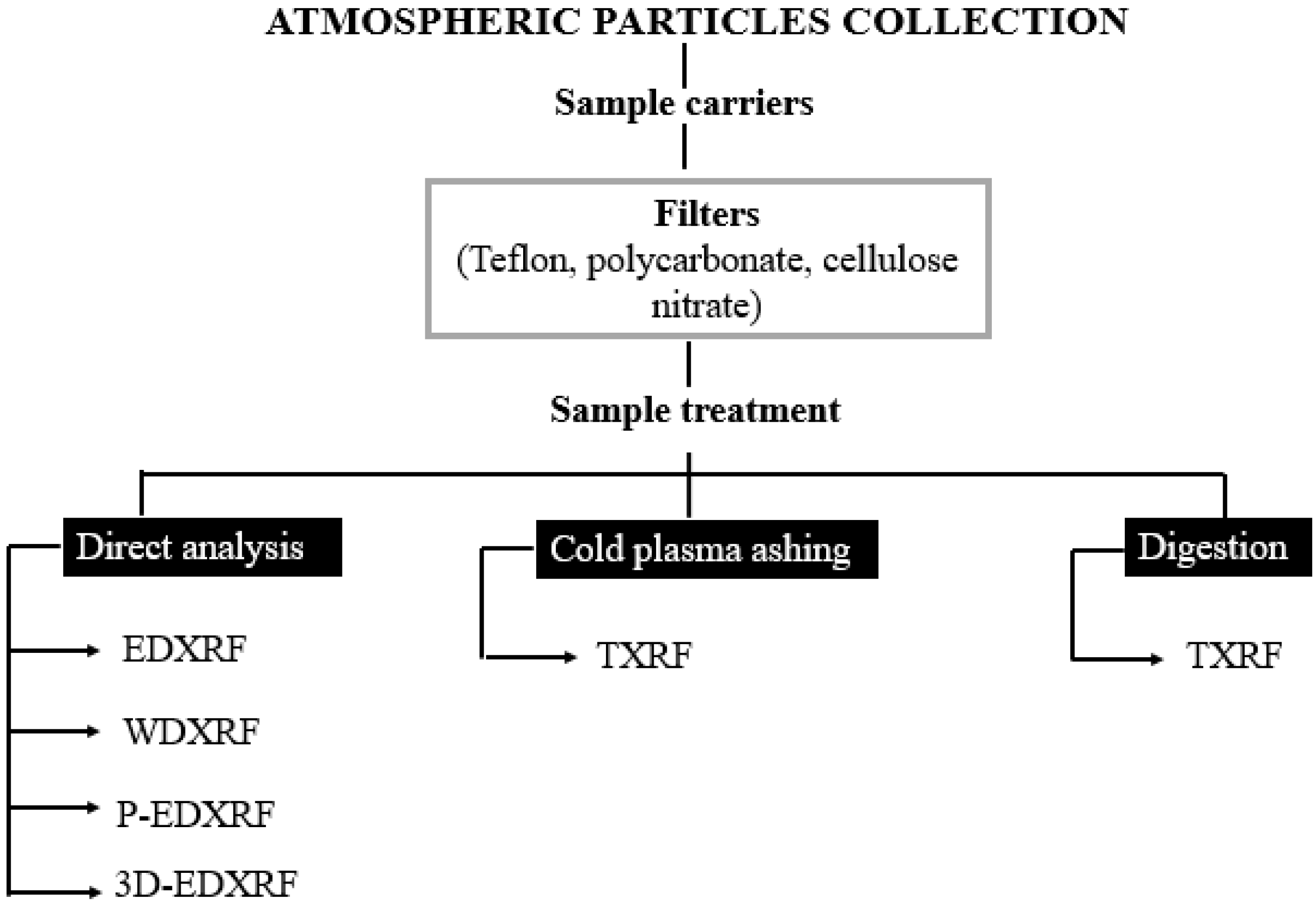 Sustainability 15 08504 g005
