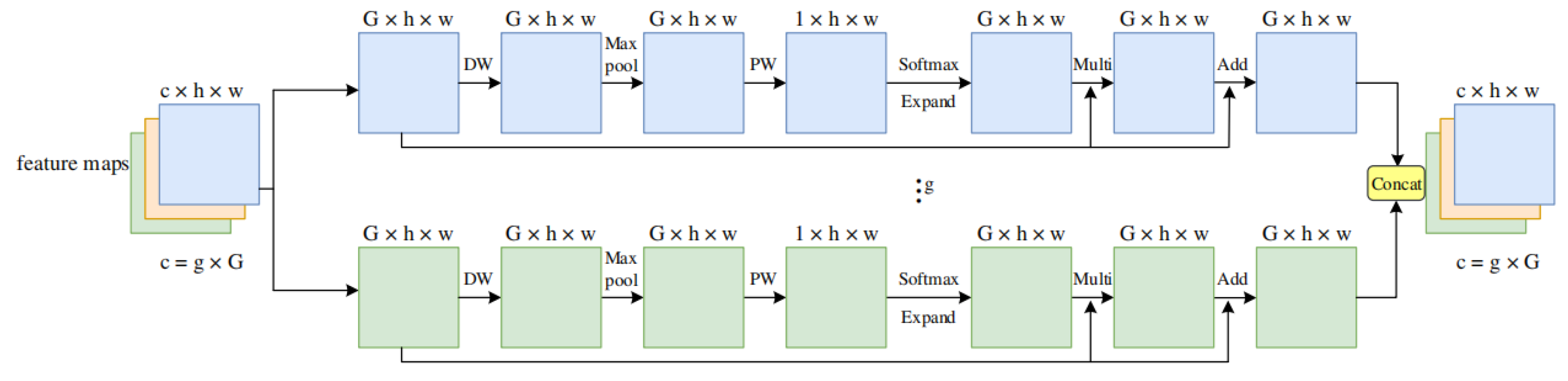 Sustainability 15 08505 g006 Sustainability 15 08505 g006