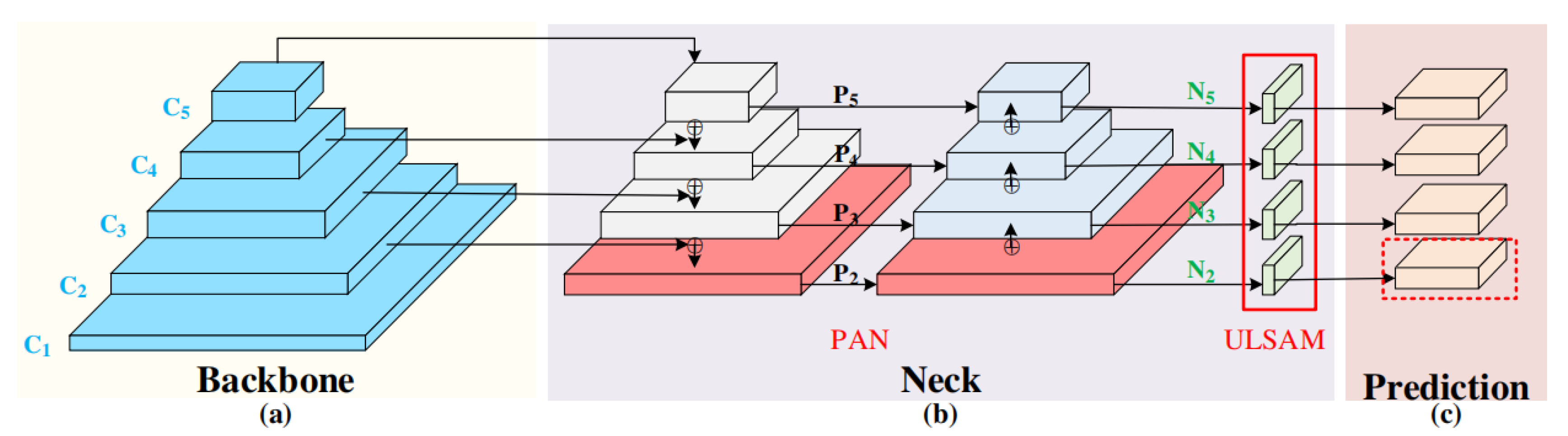 Sustainability 15 08505 g007 Sustainability 15 08505 g007