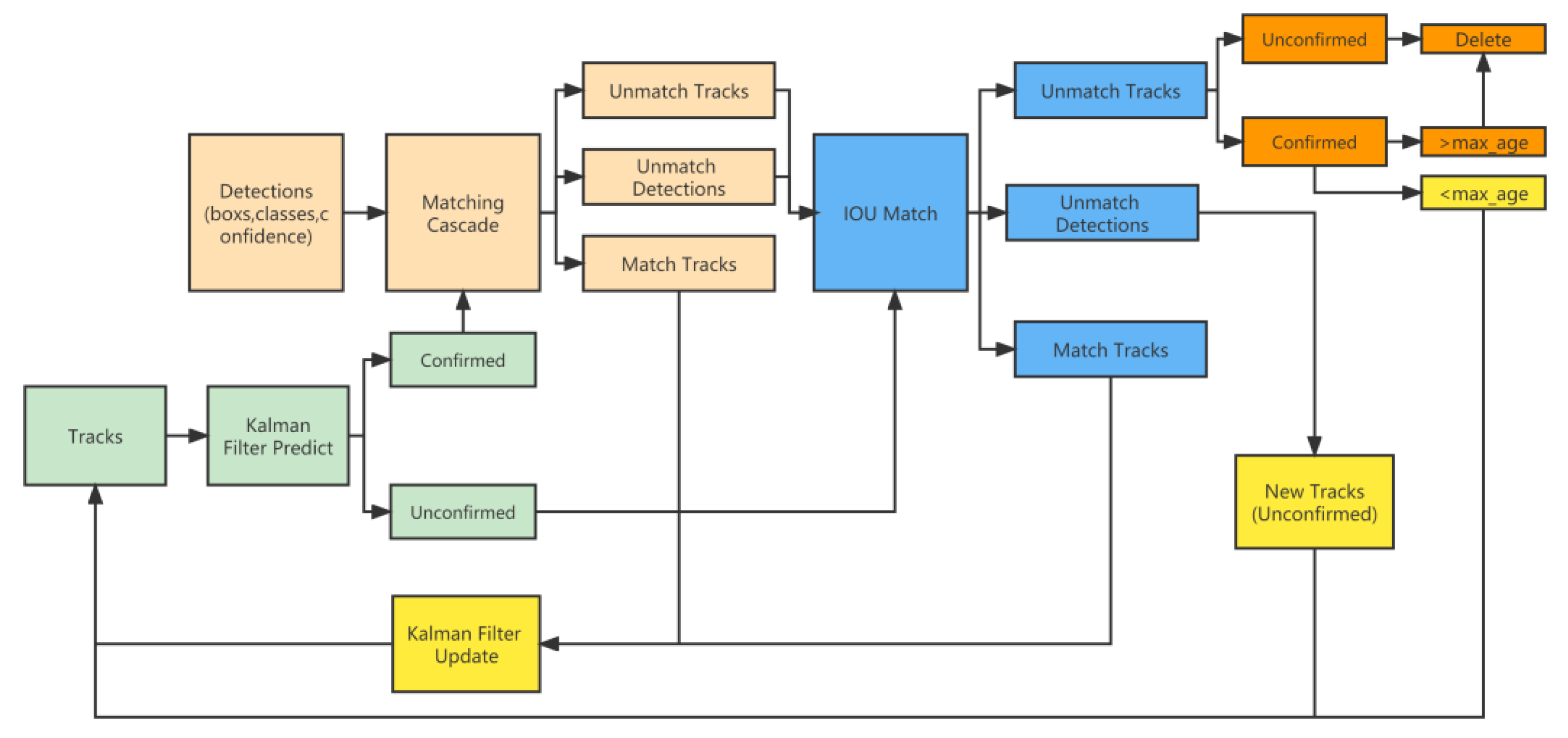 Sustainability 15 08505 g008 Sustainability 15 08505 g008