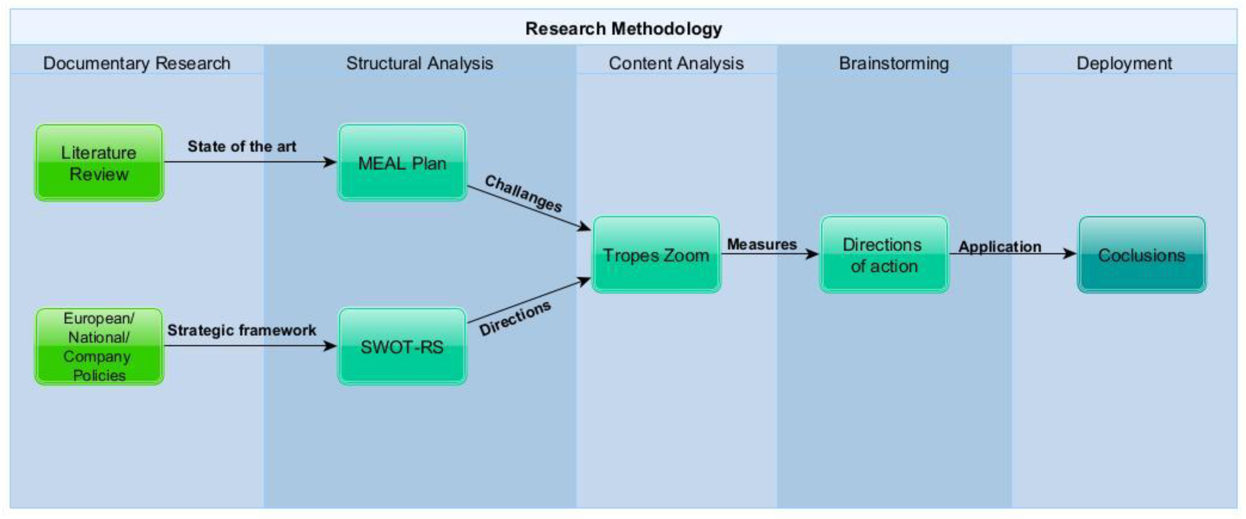 Sustainability 15 08516 g001 Sustainability 15 08516 g001