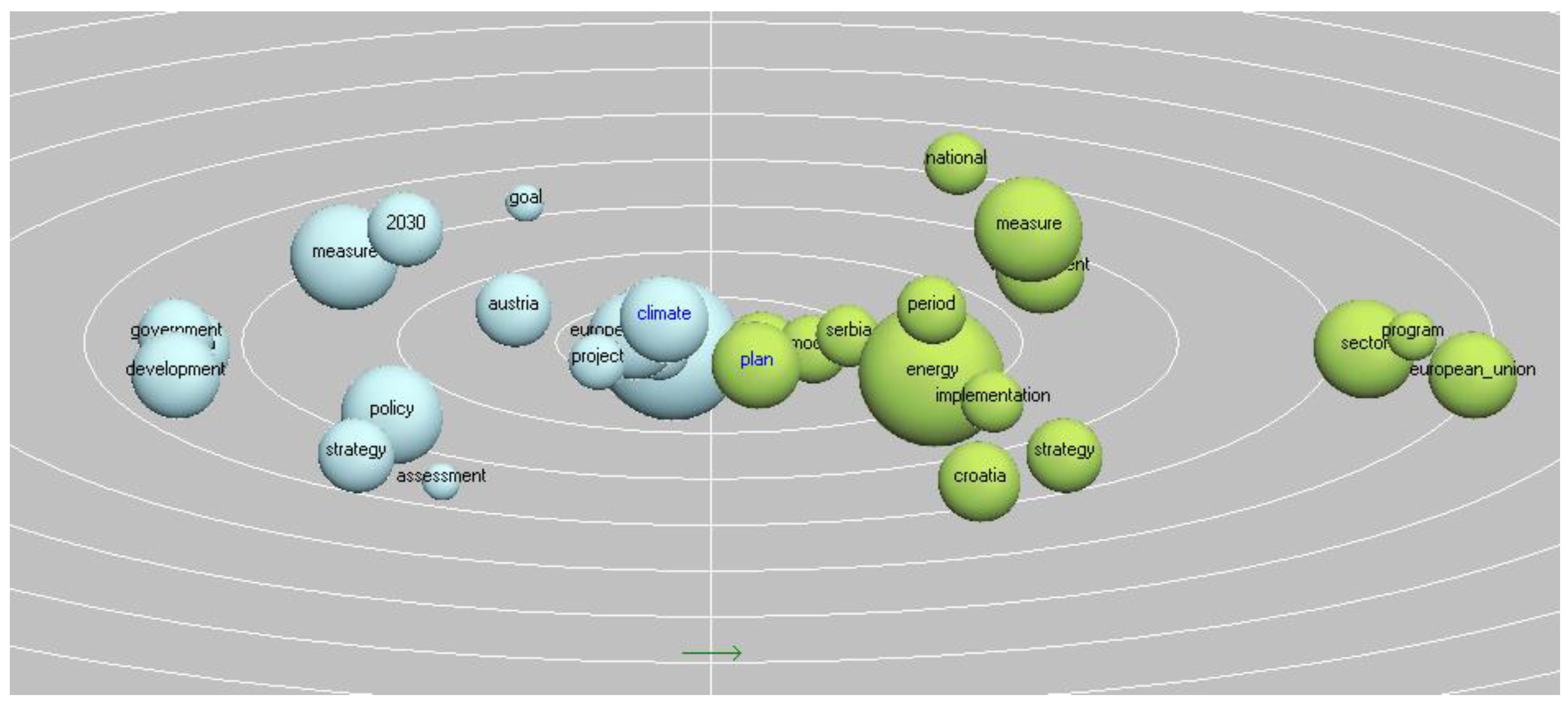 Sustainability 15 08516 g003 Sustainability 15 08516 g003