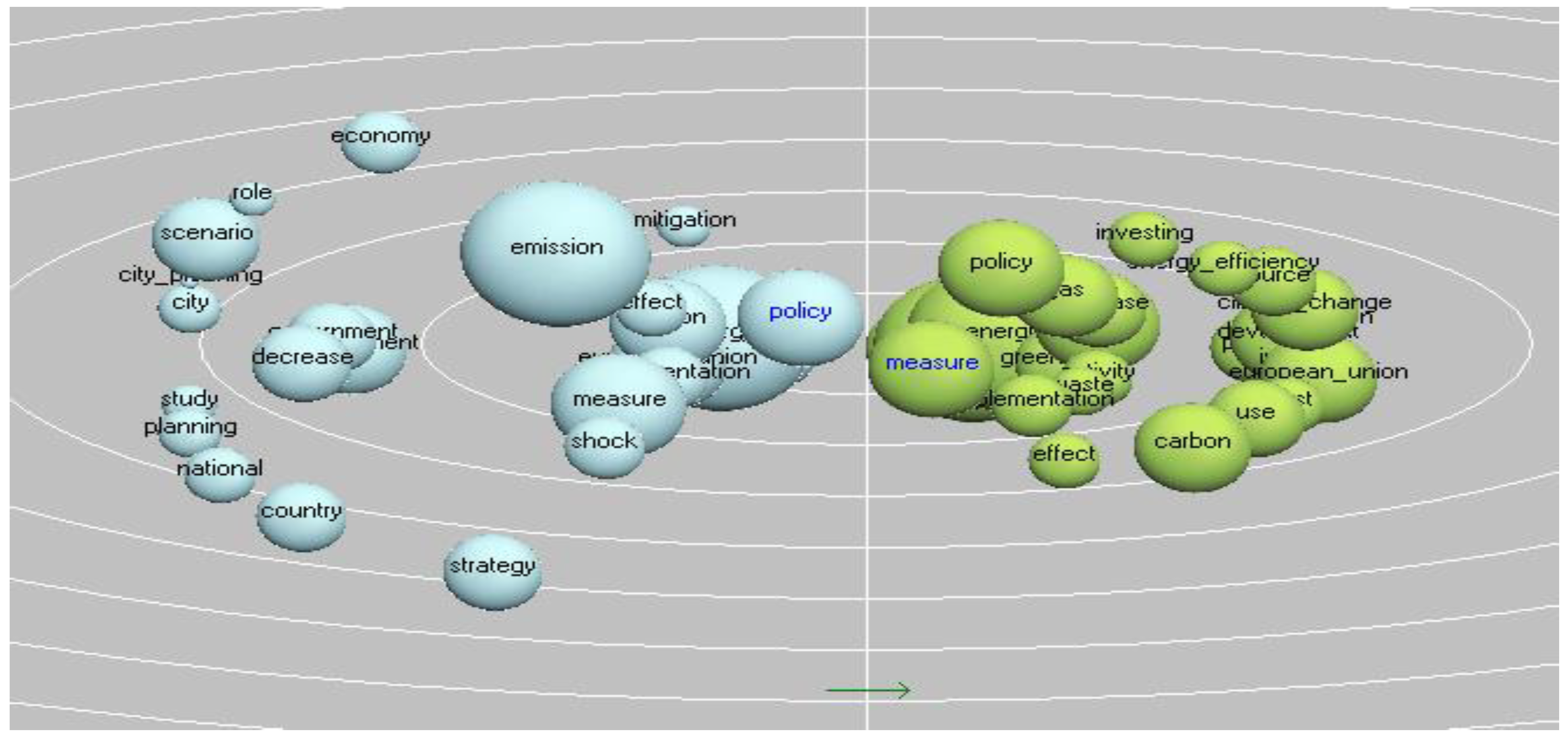 Sustainability 15 08516 g005 Sustainability 15 08516 g005
