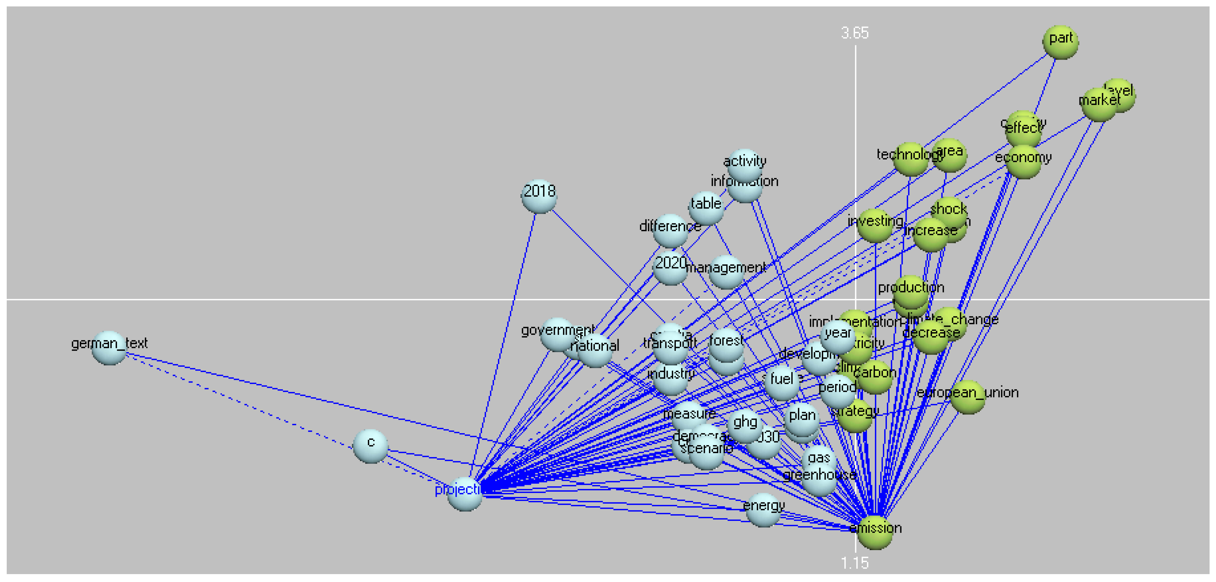 Sustainability 15 08516 g006 Sustainability 15 08516 g006