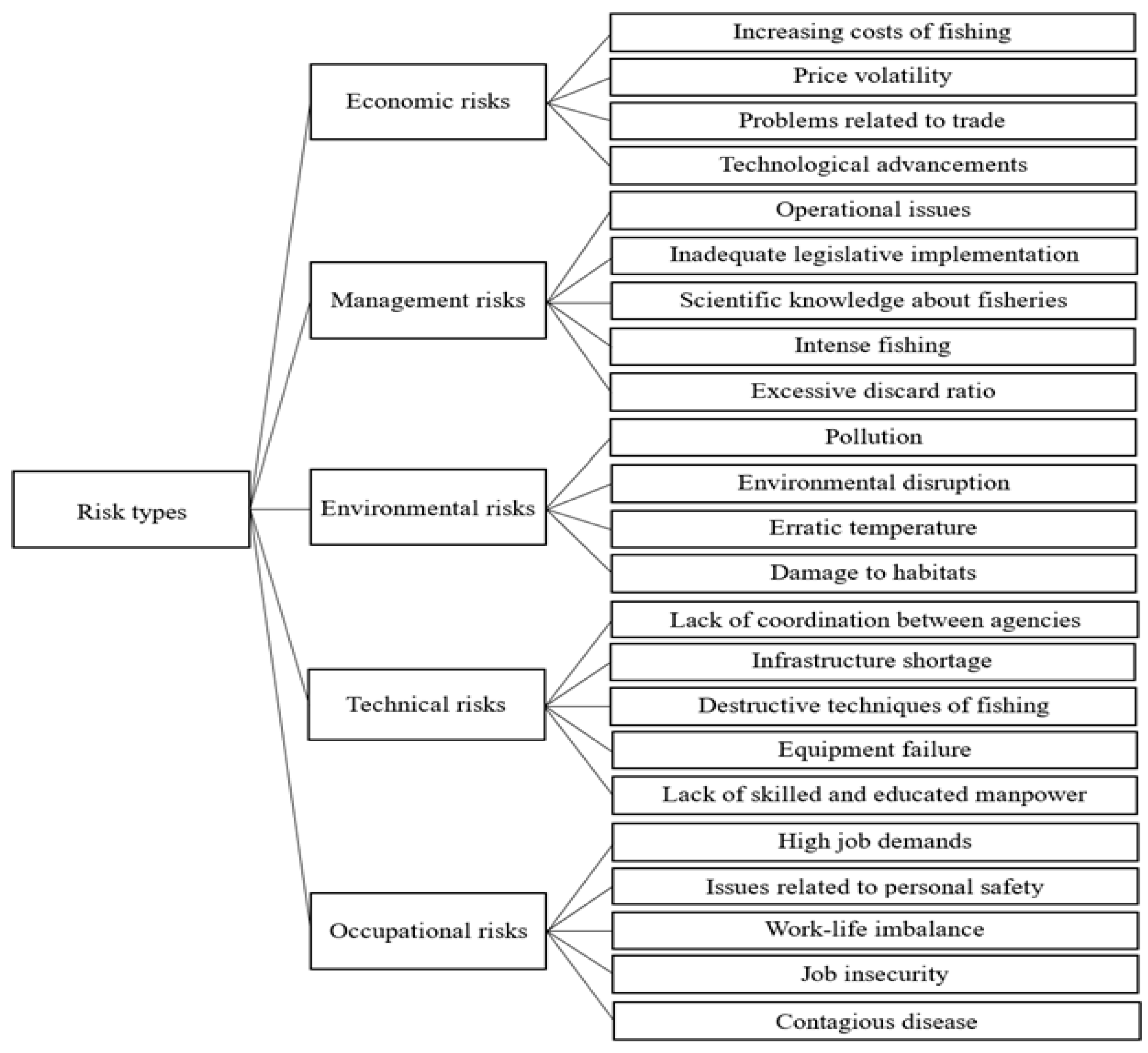 Sustainability 15 08519 g001 Sustainability 15 08519 g001
